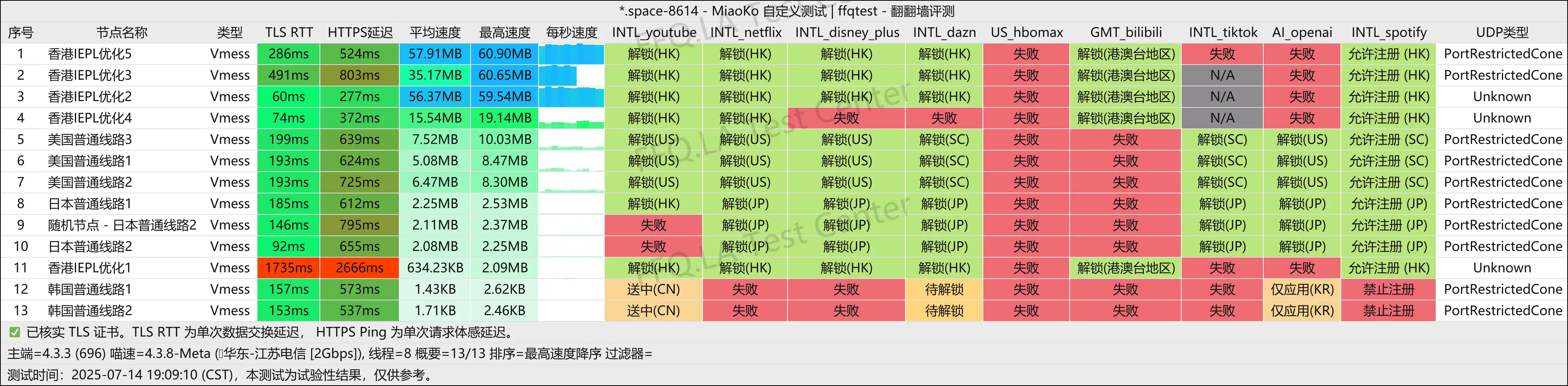 江苏电信@2Gbps.png