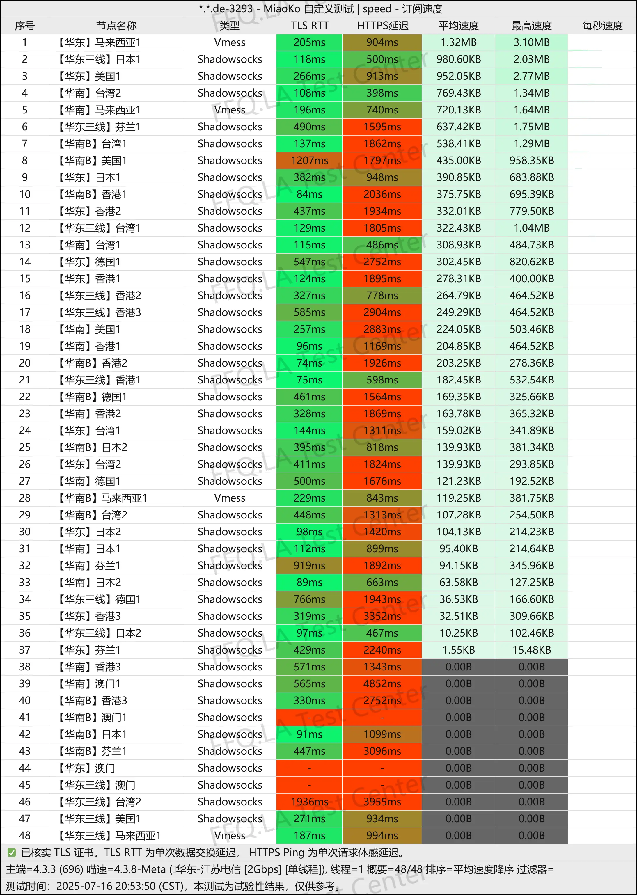 单线程江苏电信@2Gbps.jpg
