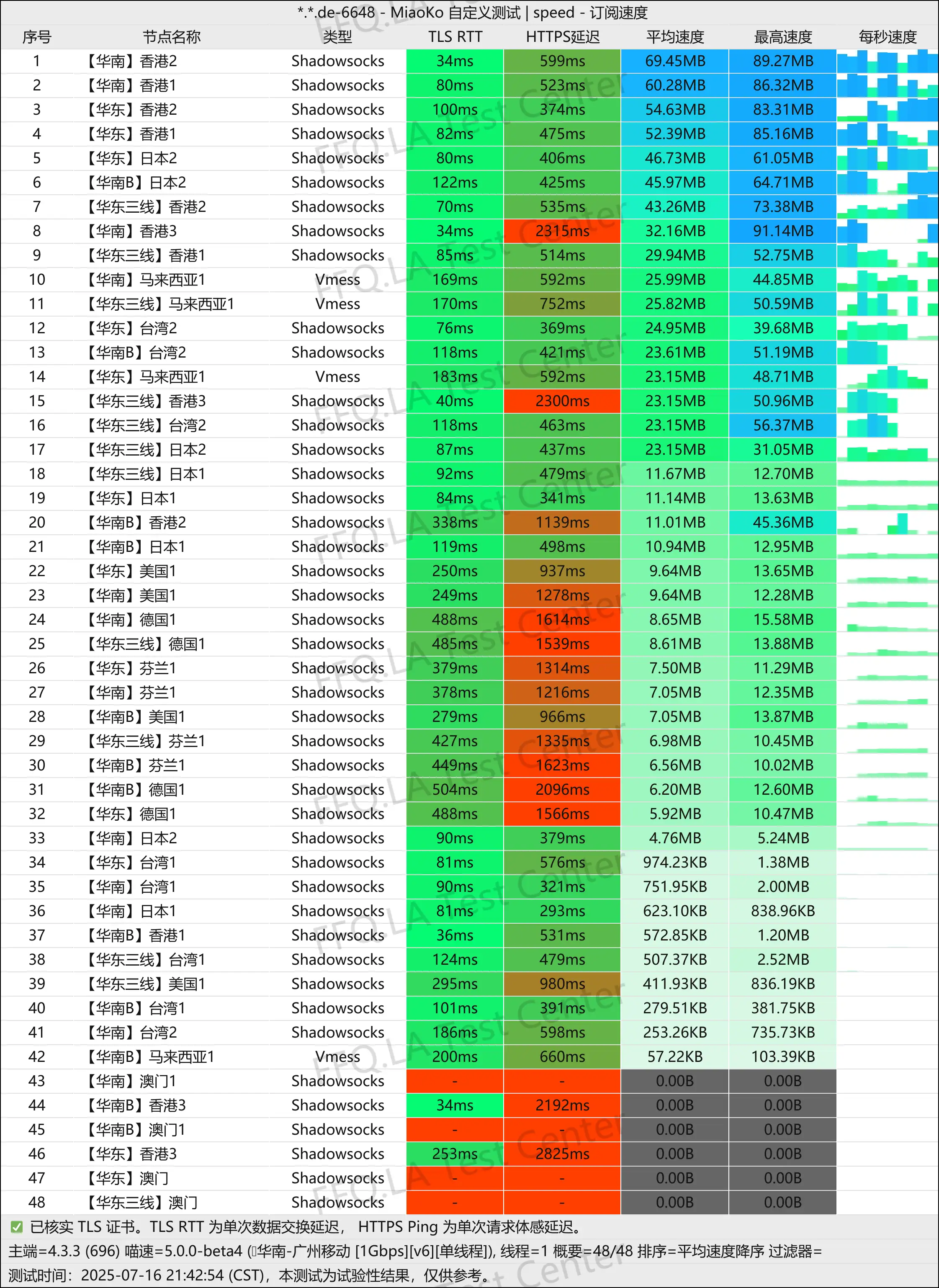 单线程广州移动@1Gbps.png
