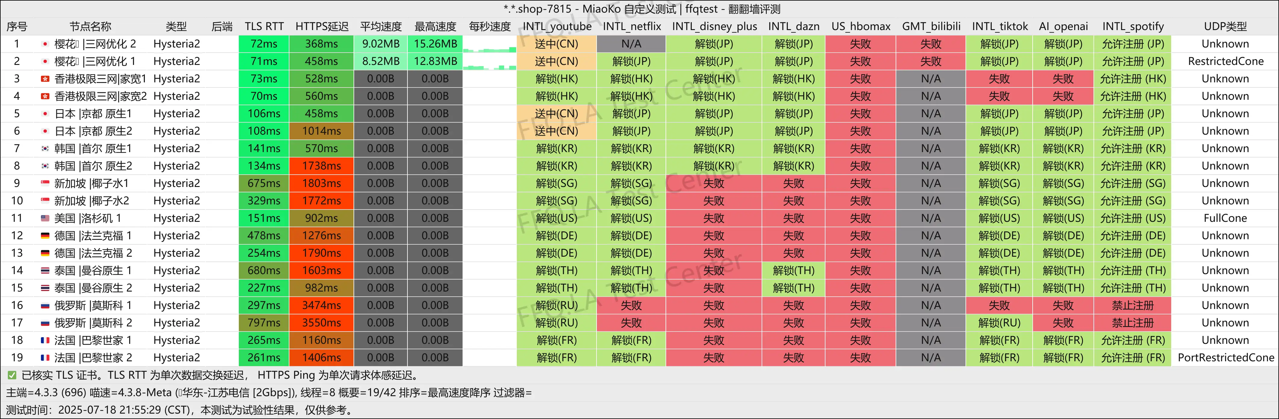 江苏电信@2Gbps.png