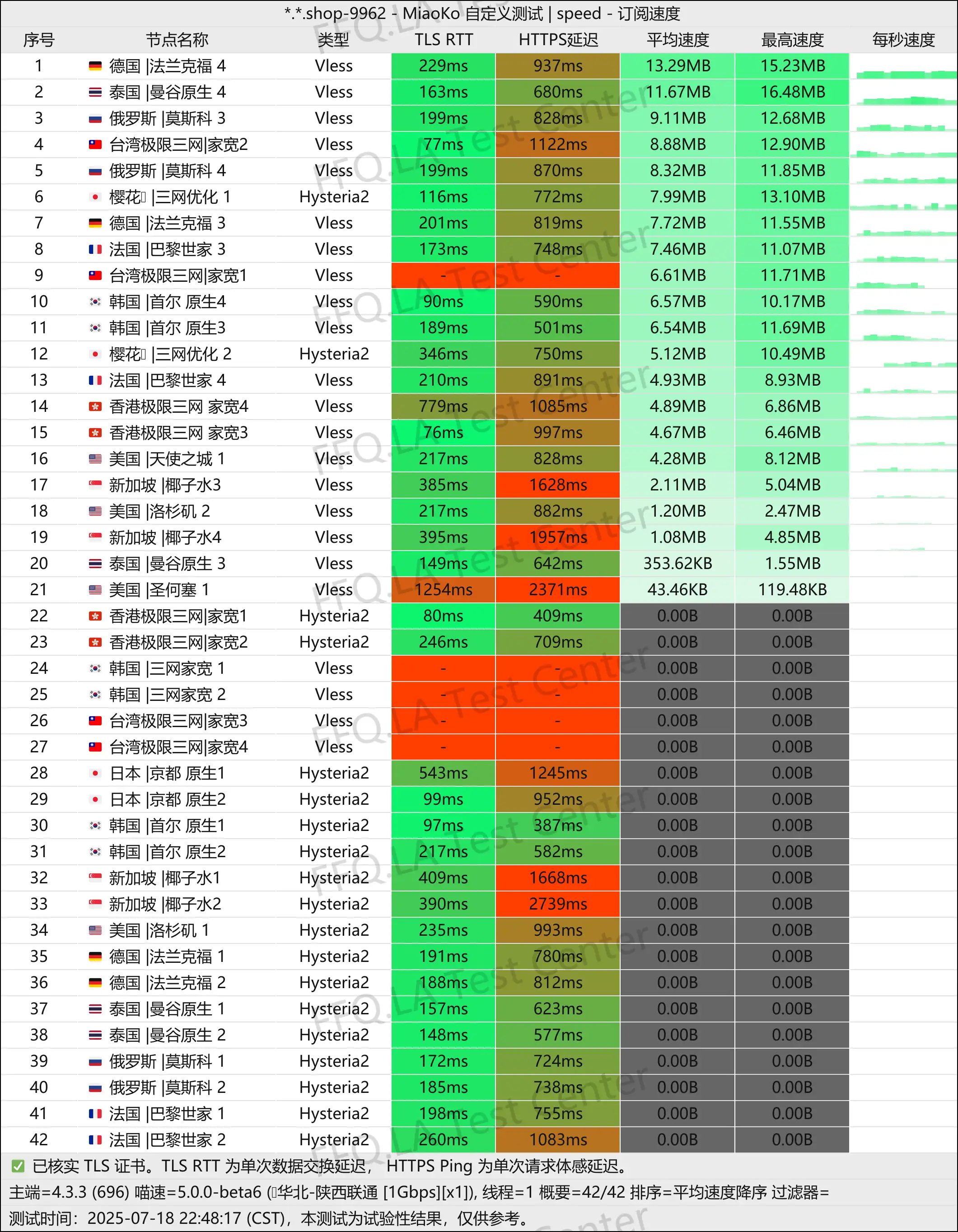 单线程陕西联通@1Gbps.jpg