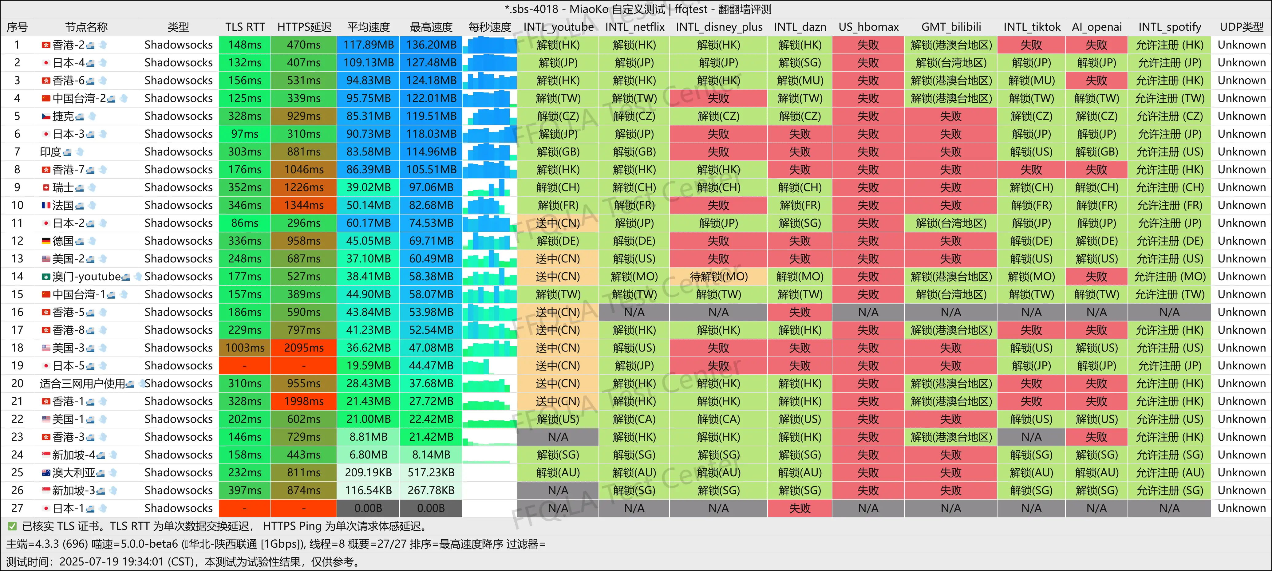 陕西联通@1Gbps.png