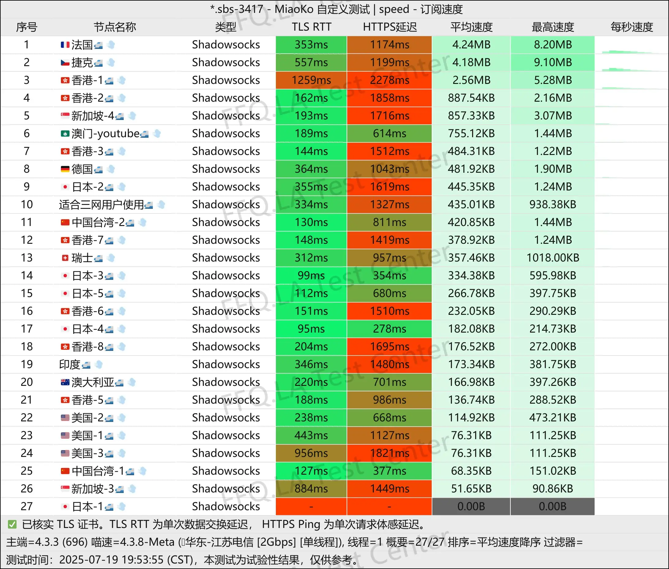 单线程江苏电信@2Gbps.jpg