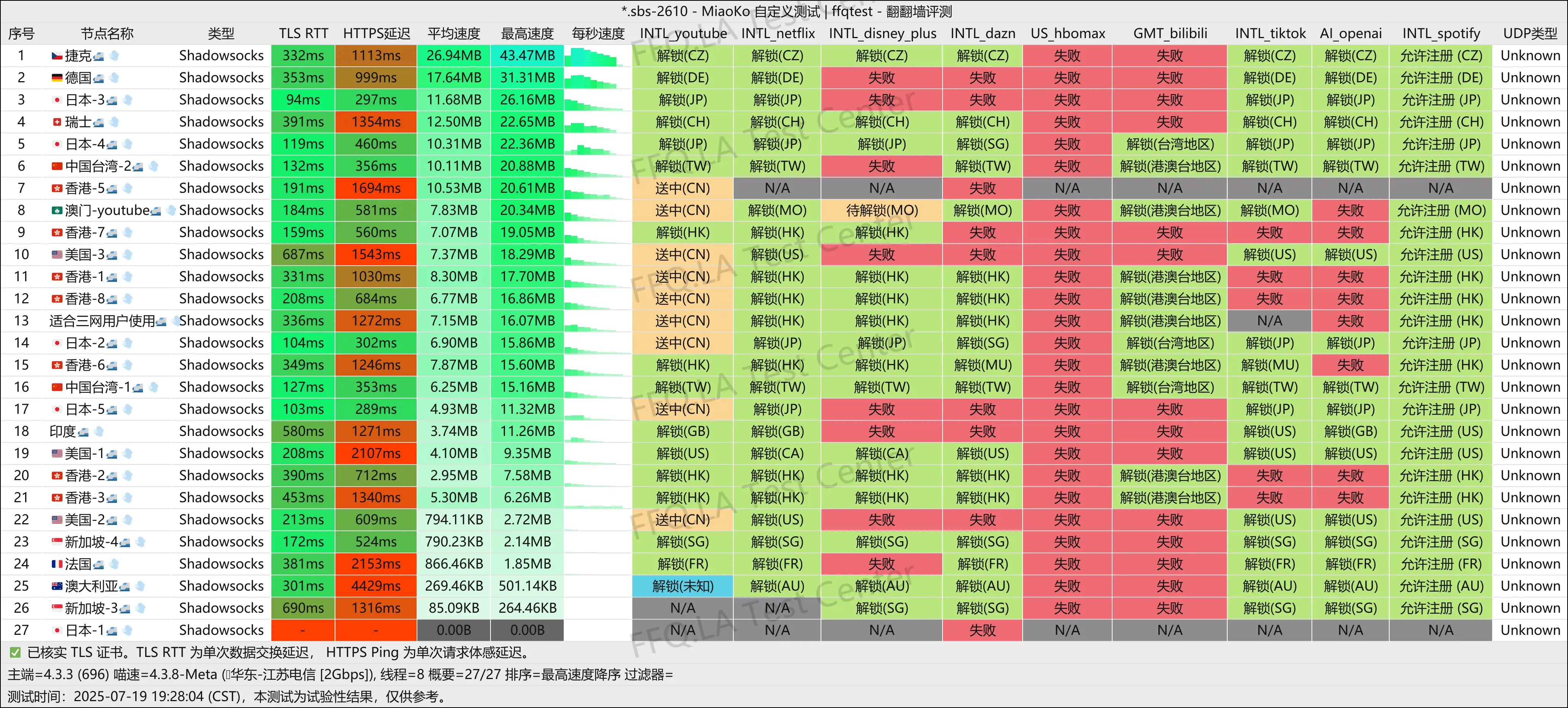 江苏电信@2Gbps.png