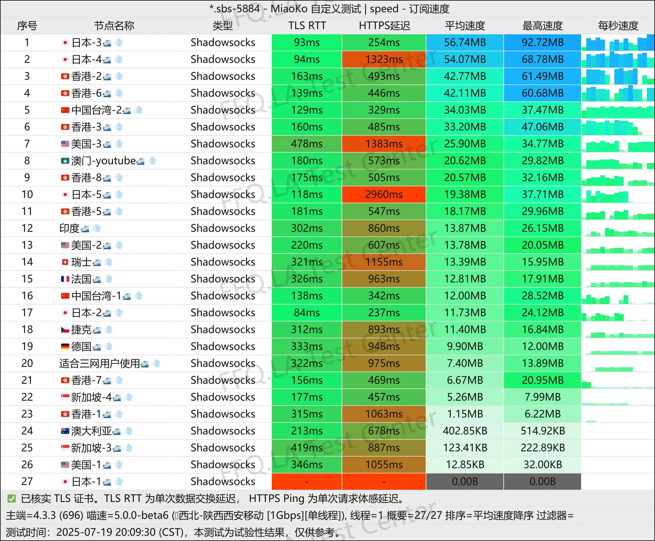 单线程陕西移动@1Gbps.jpg