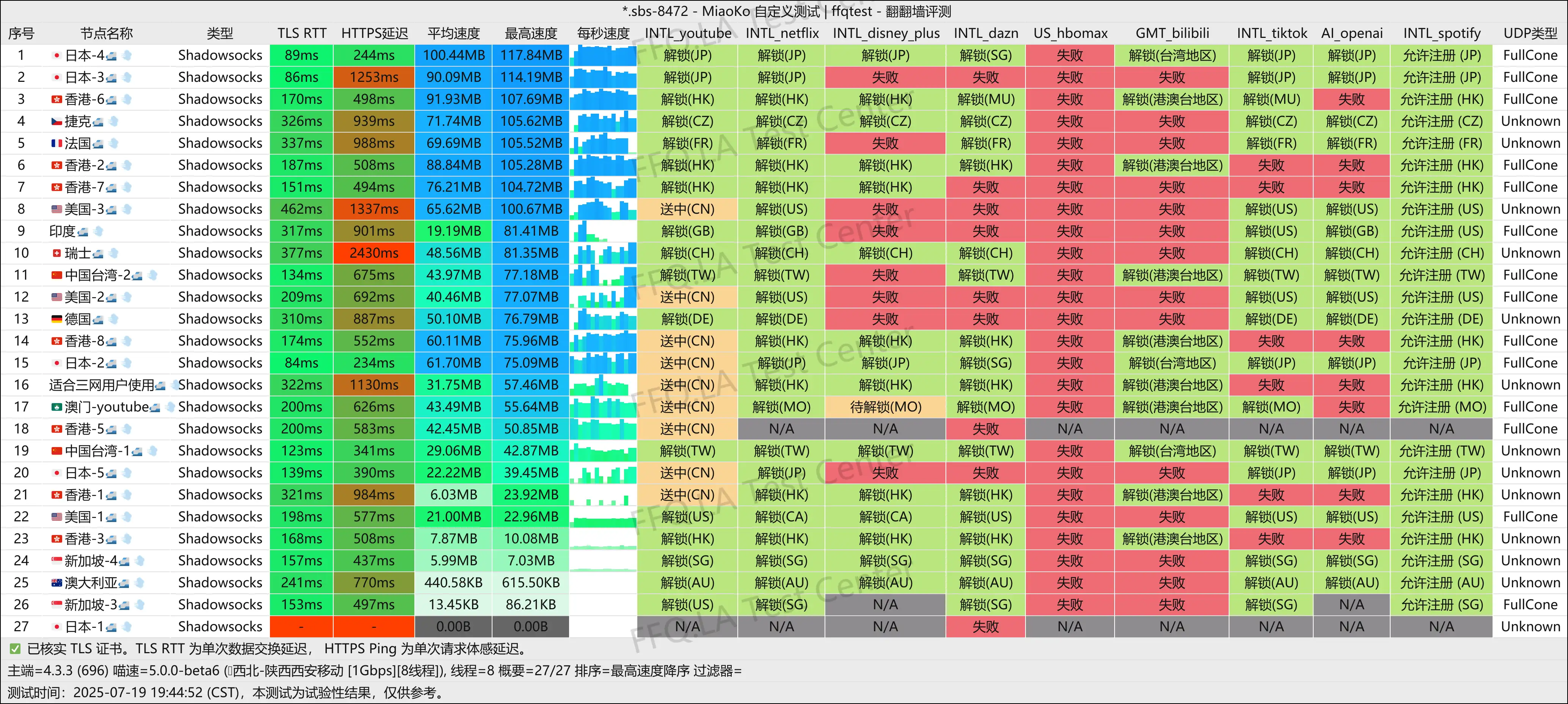 陕西移动@1Gbps.png