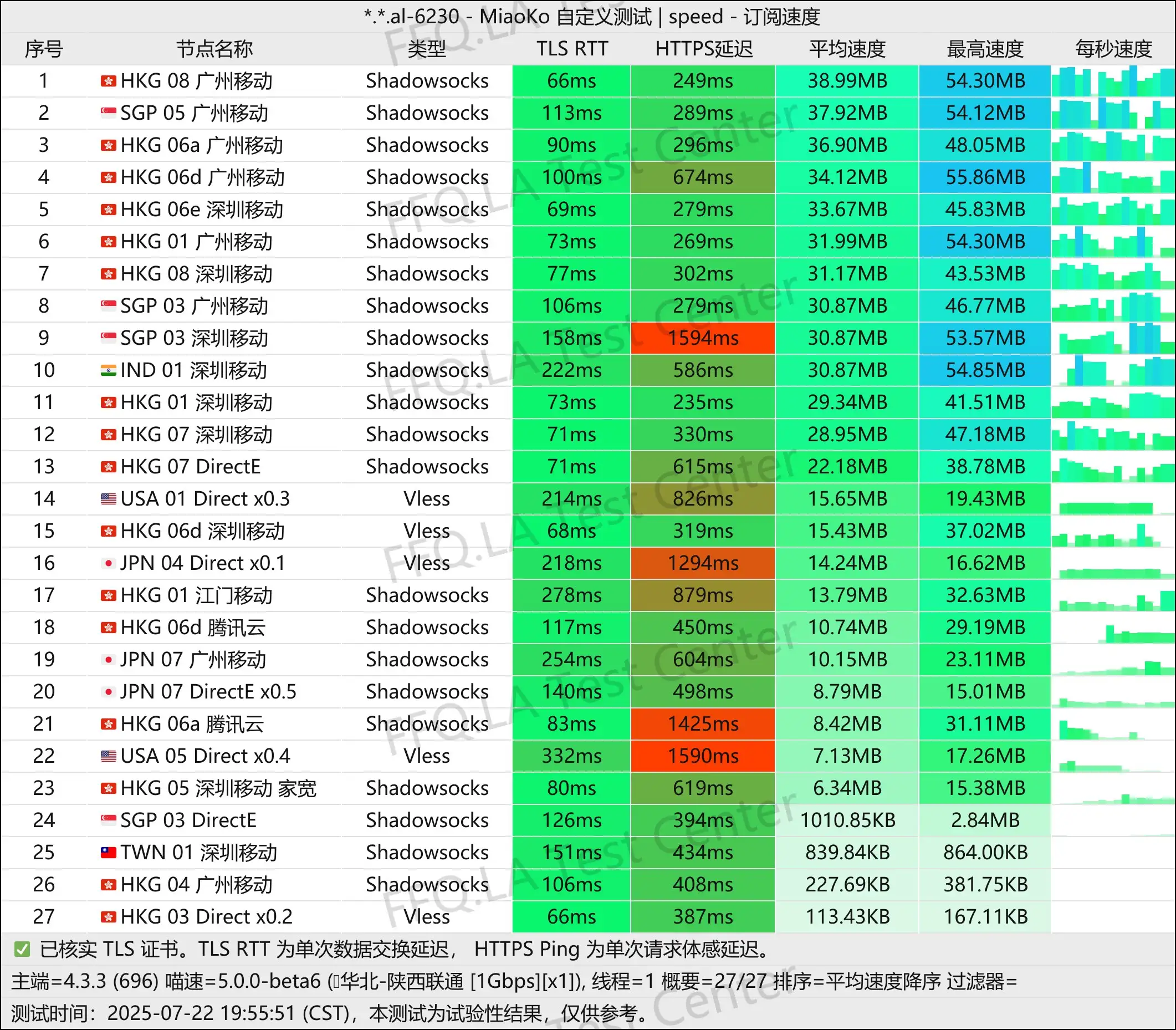 单线程陕西联通@1Gbps.jpg