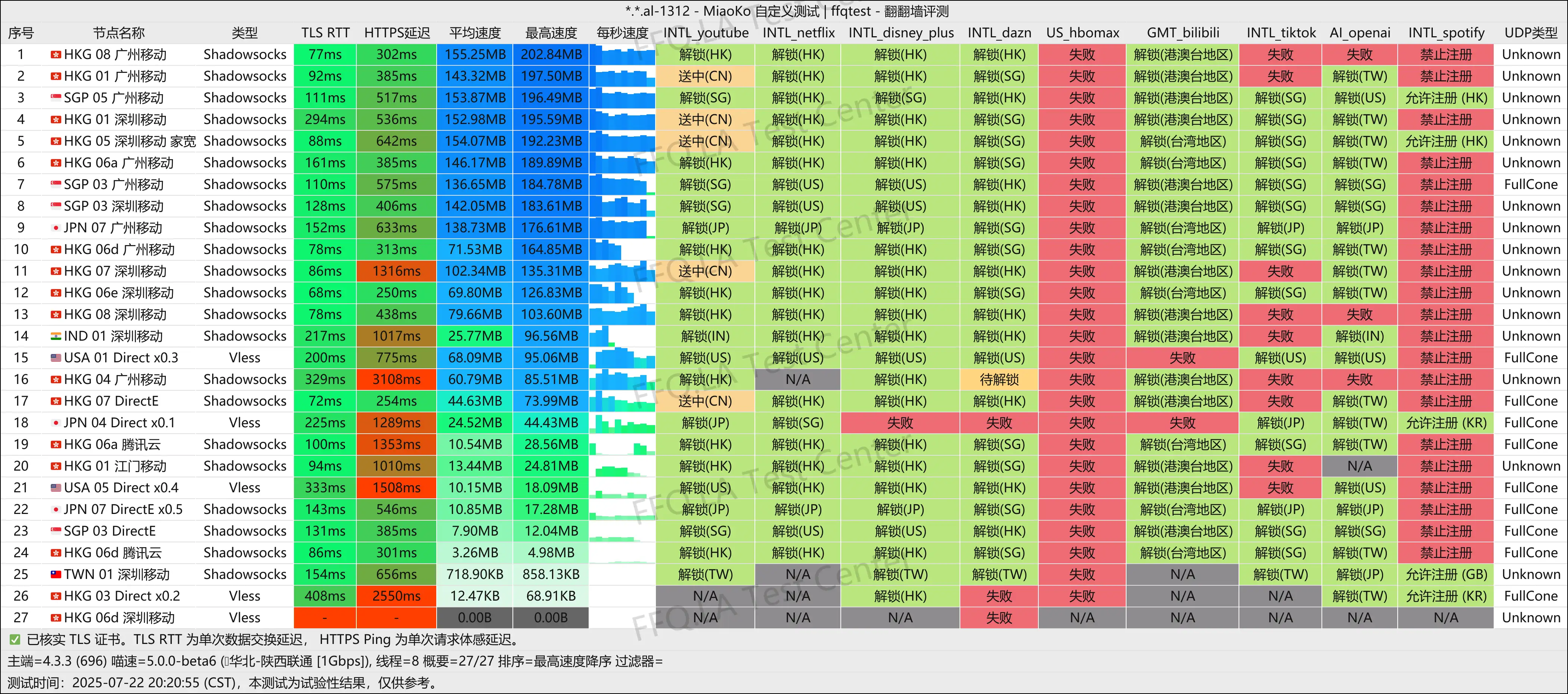 陕西联通@1Gbps.png
