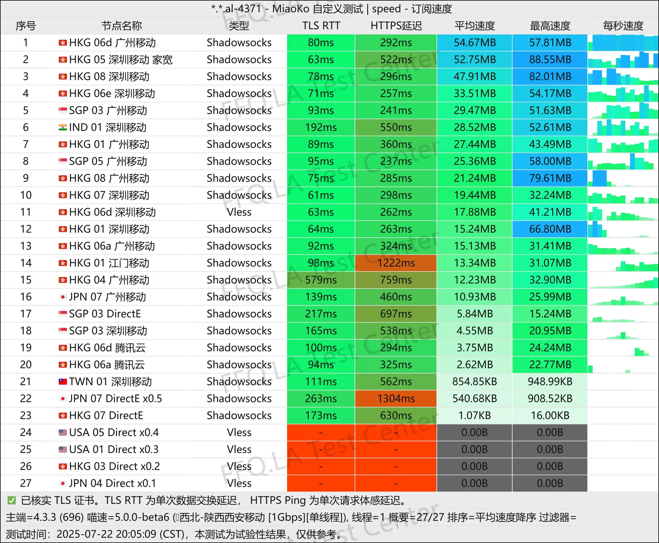 单线程陕西移动@1Gbps.jpg