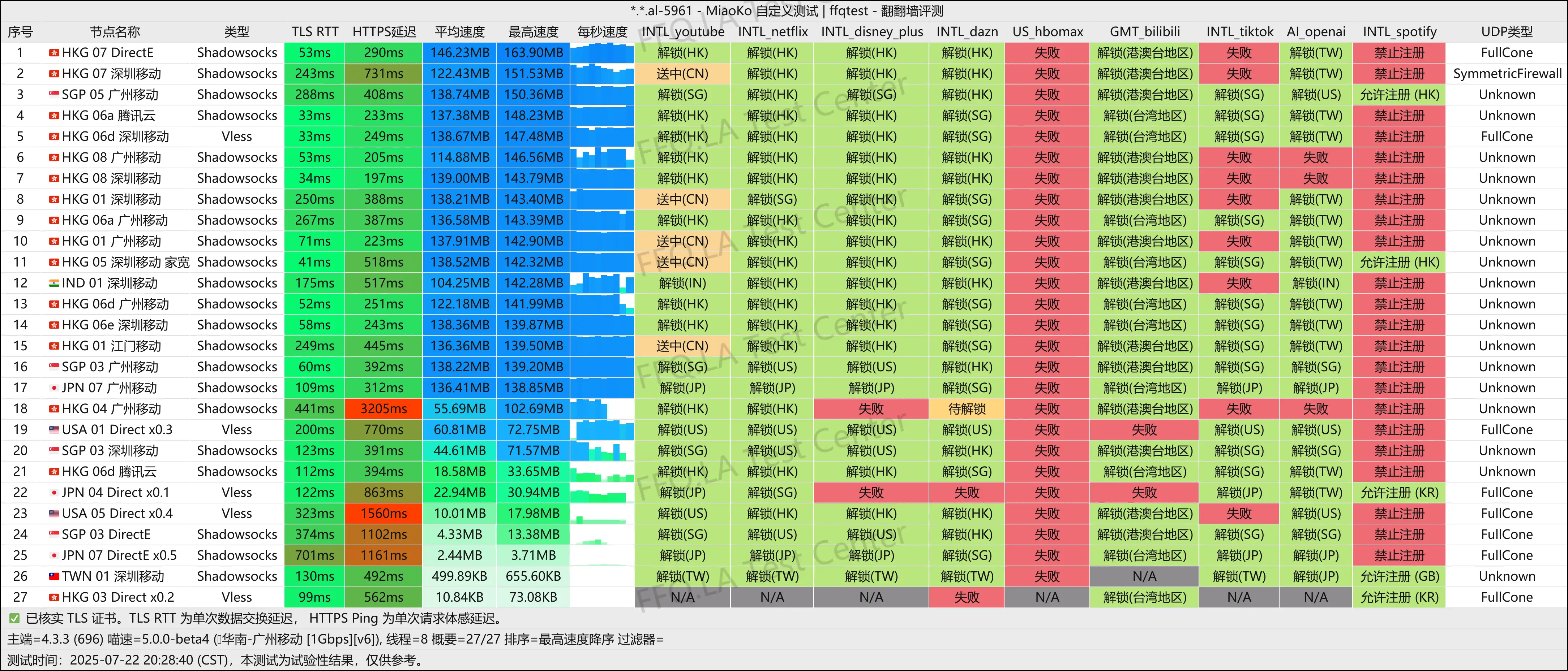 佛山移动@1Gbps.png