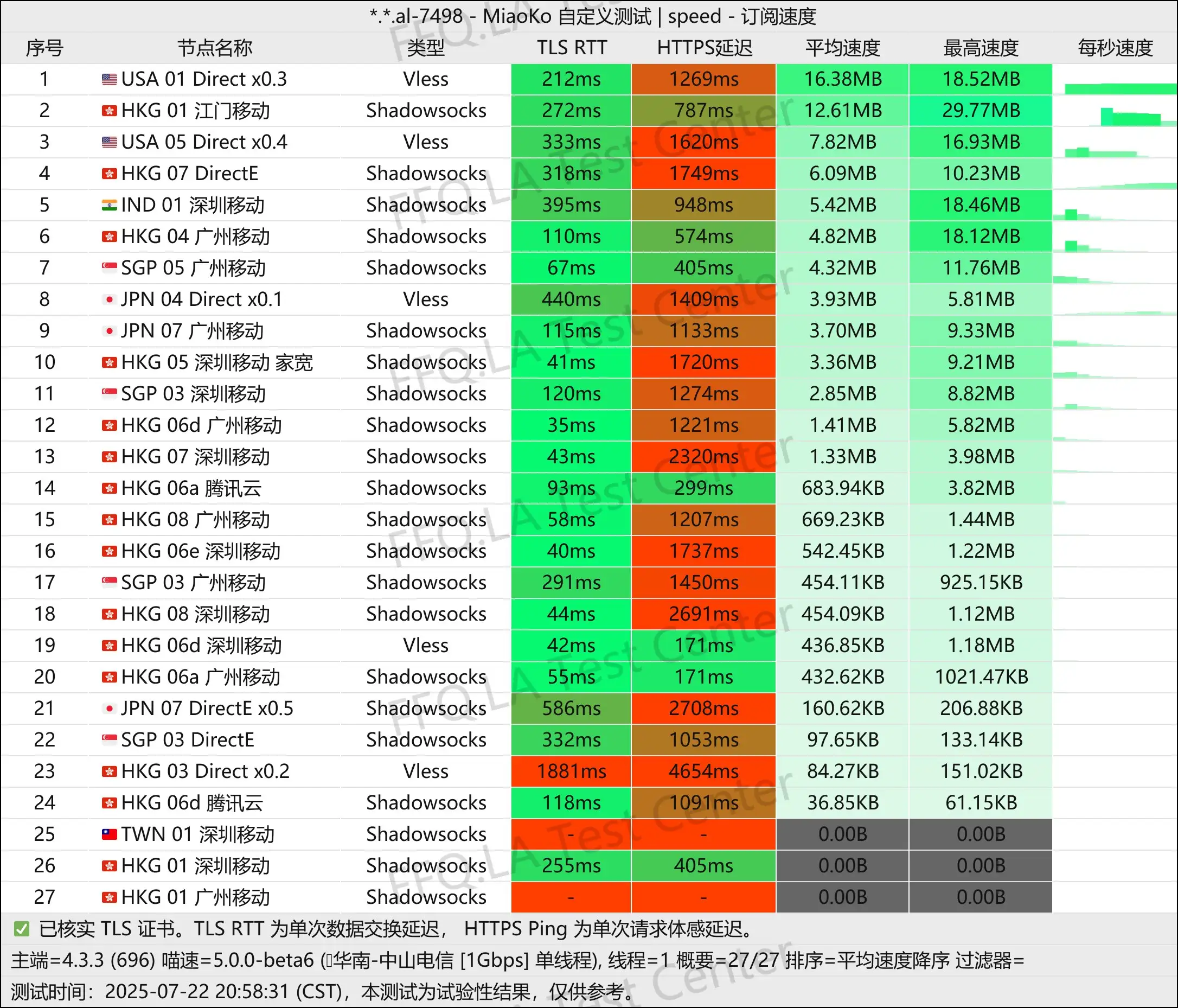 单线程中山电信@1Gbps.jpg