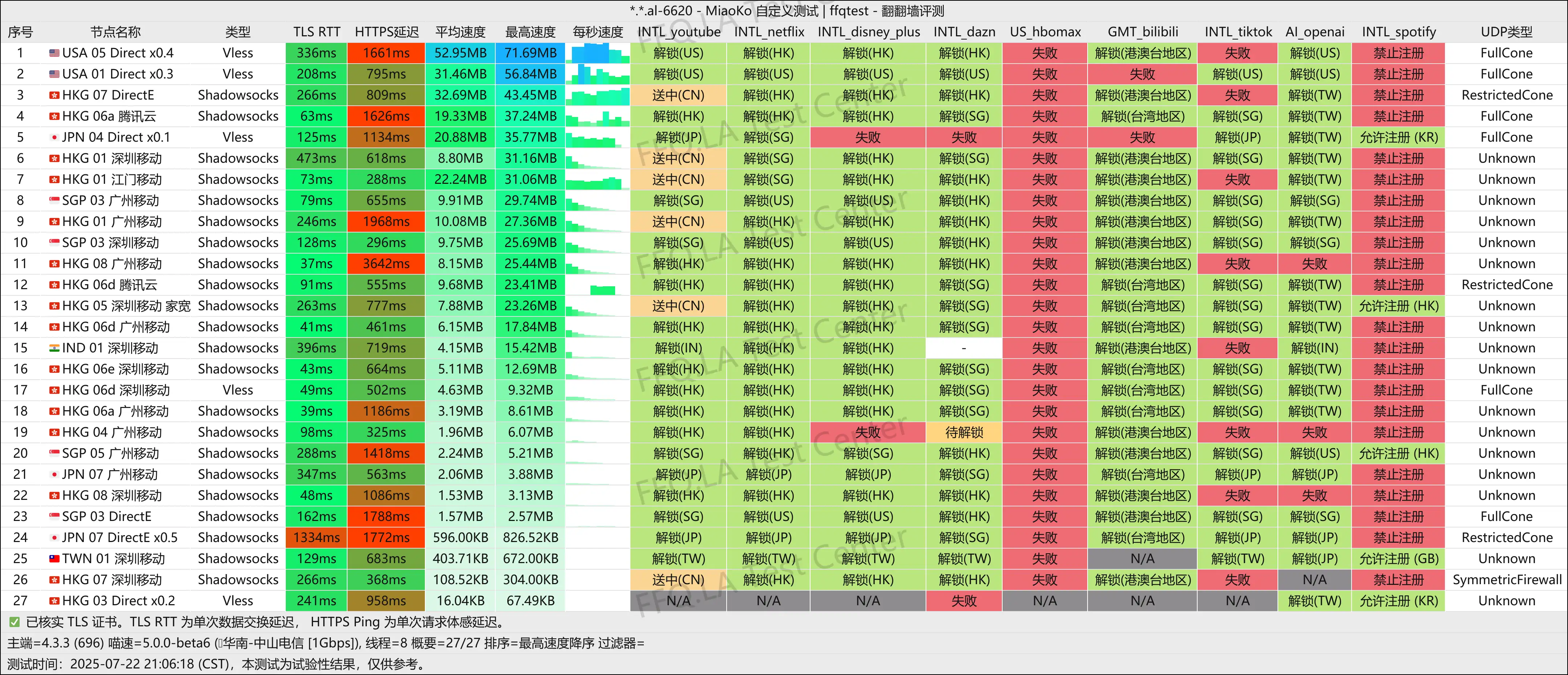 中山电信@1Gbps.png