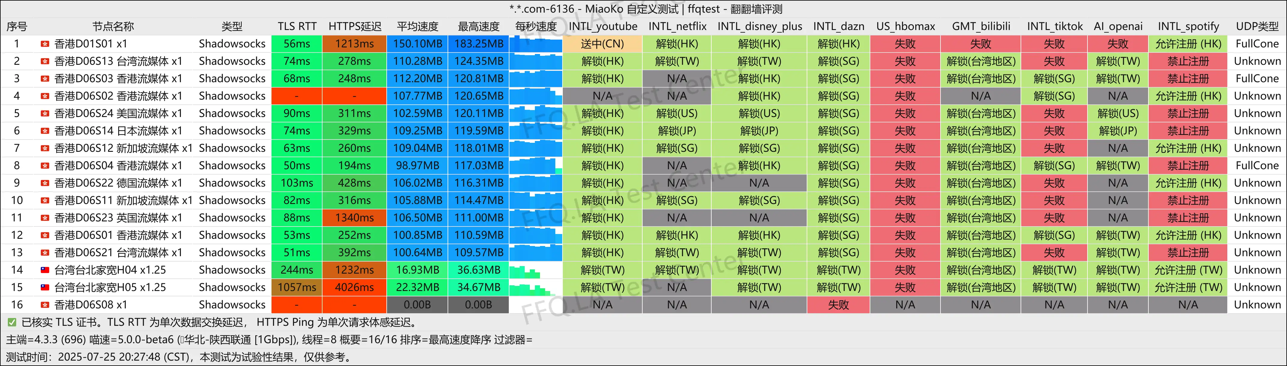 陕西联通@1Gbps.png
