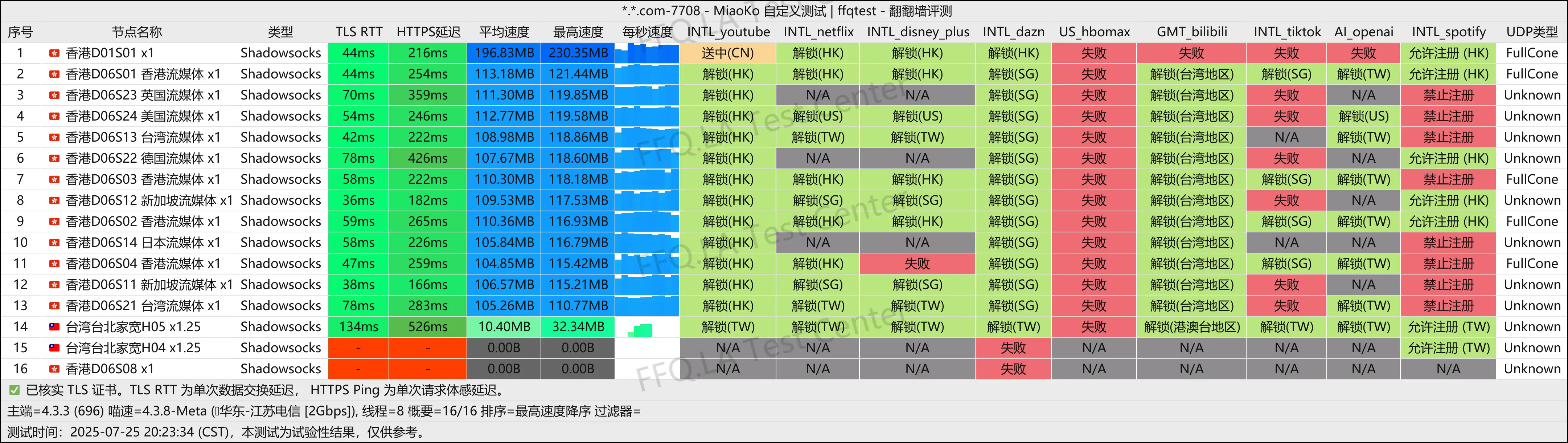 江苏电信@2Gbps.png