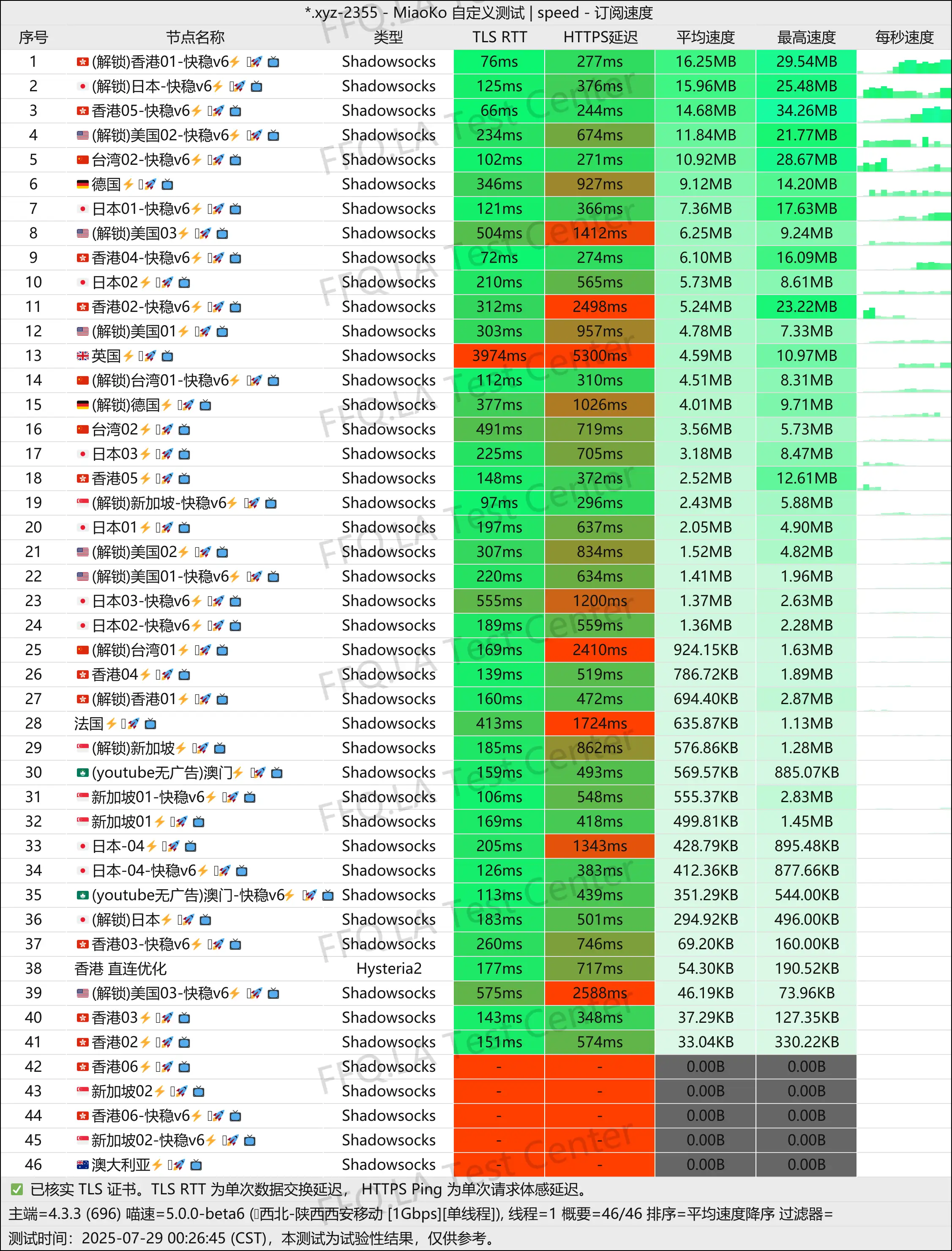 单线程陕西移动@1Gbps.jpg
