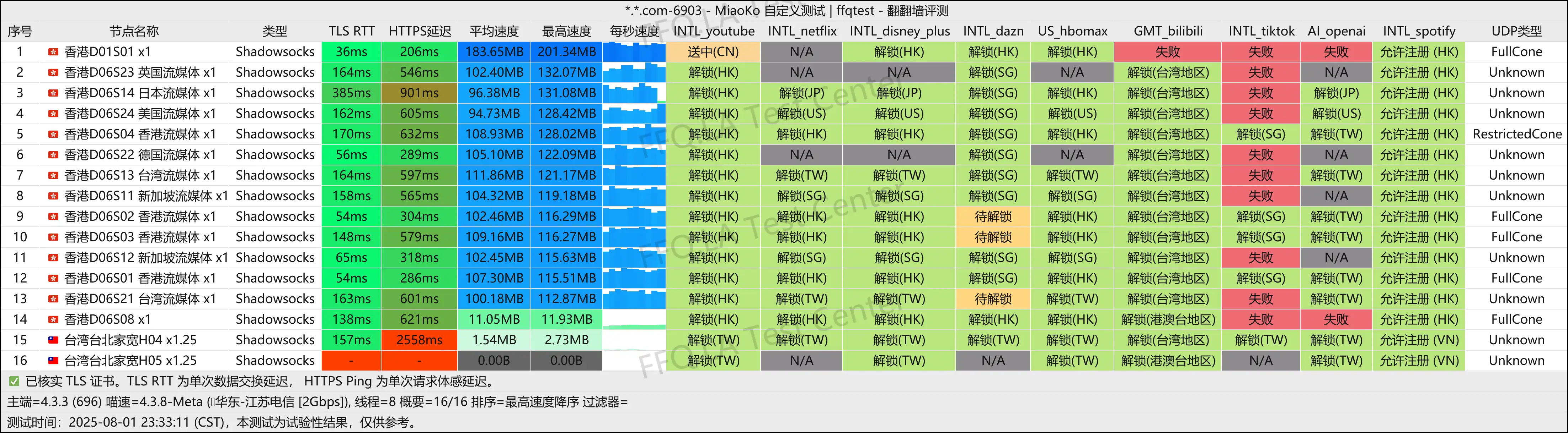 江苏电信@2Gbps.png