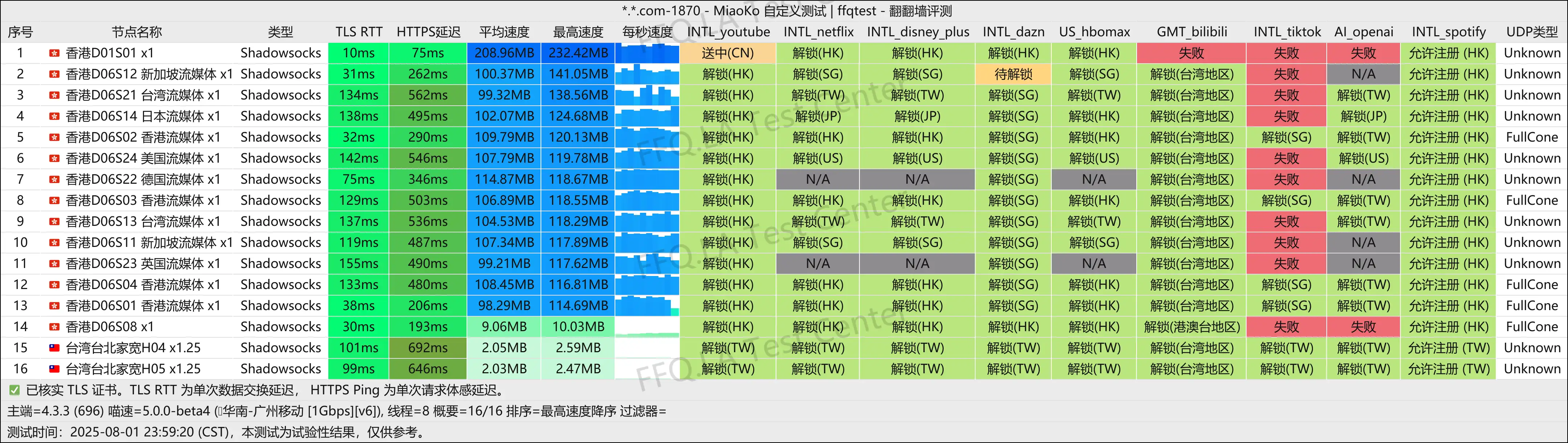 广州移动@1Gbps.png