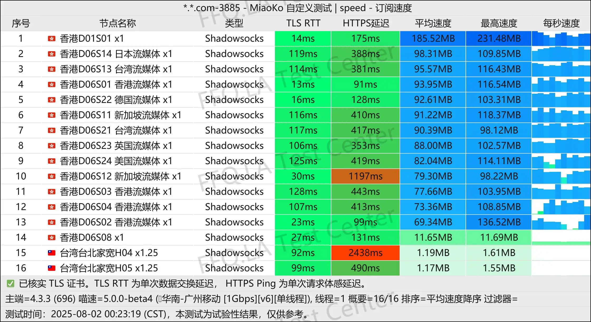 单线程广州移动@1Gbps.jpg