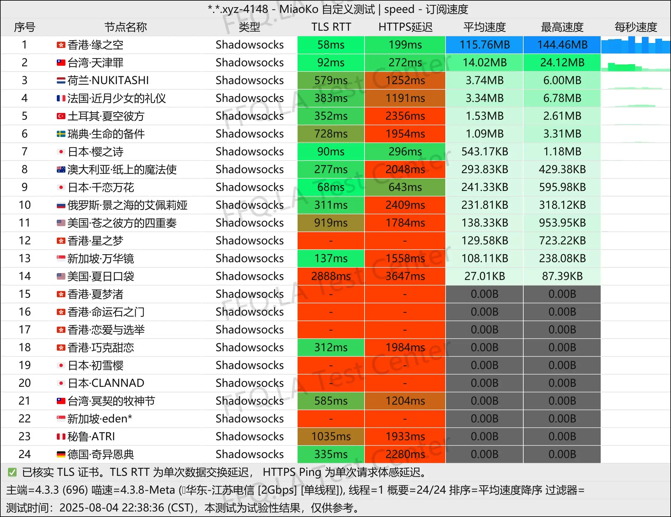 单线程江苏电信@2Gbps.jpg