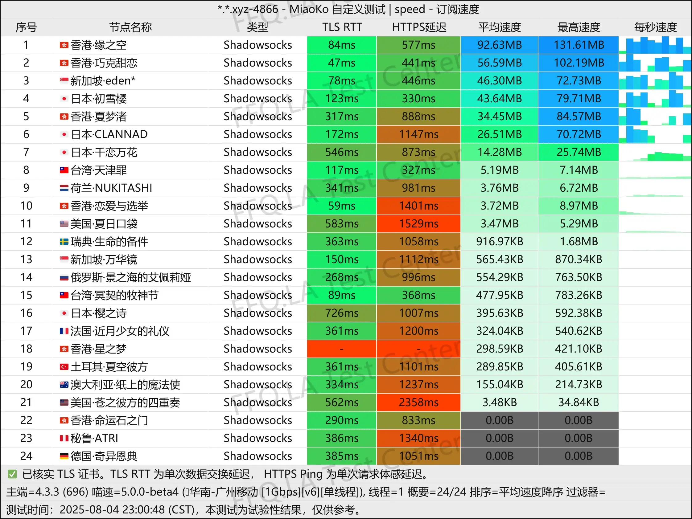 单线程广州移动@1Gbps.jpg