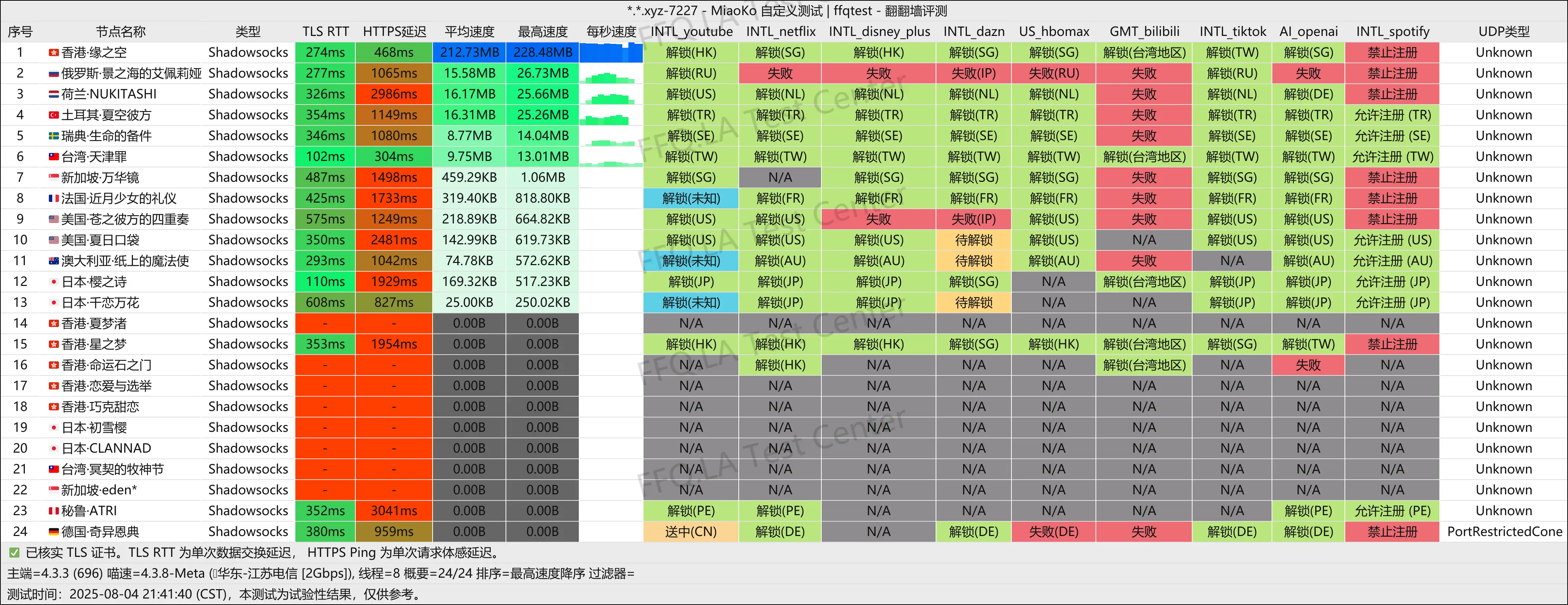 江苏电信@2Gbps.png