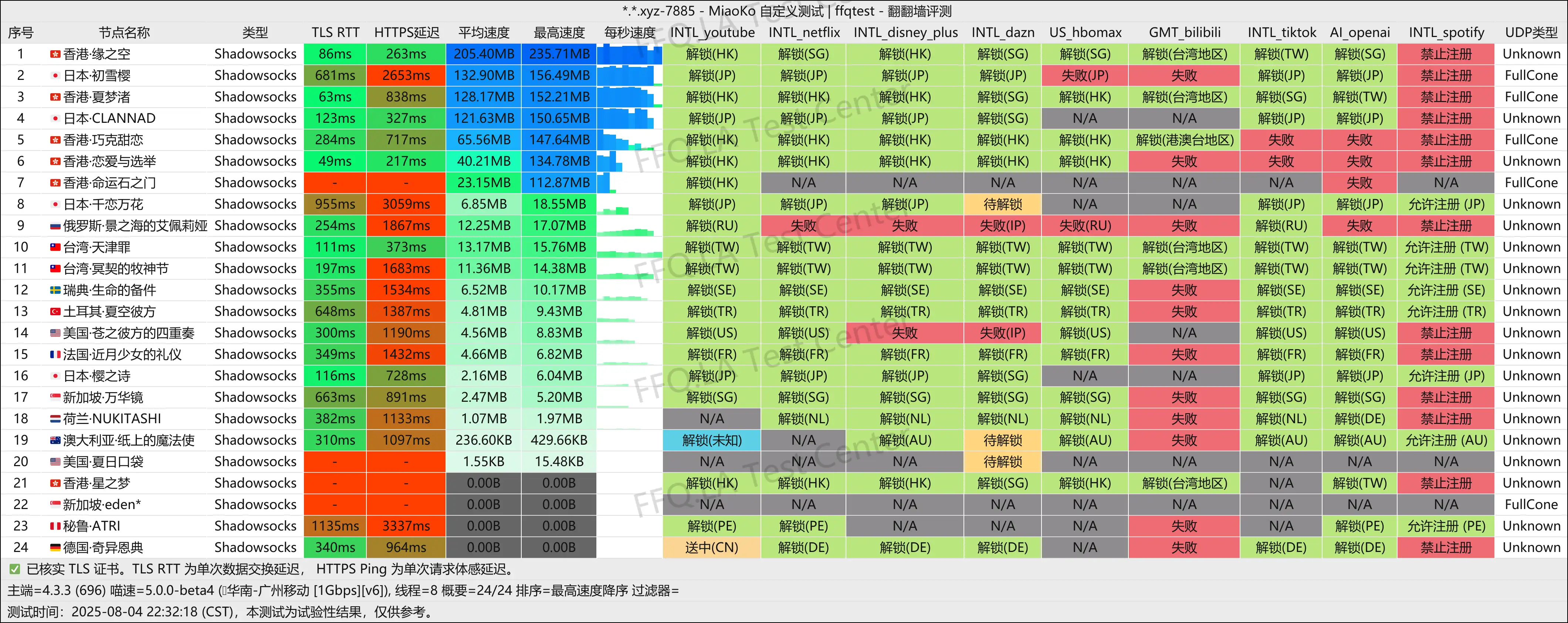 广州移动@1Gbps.png