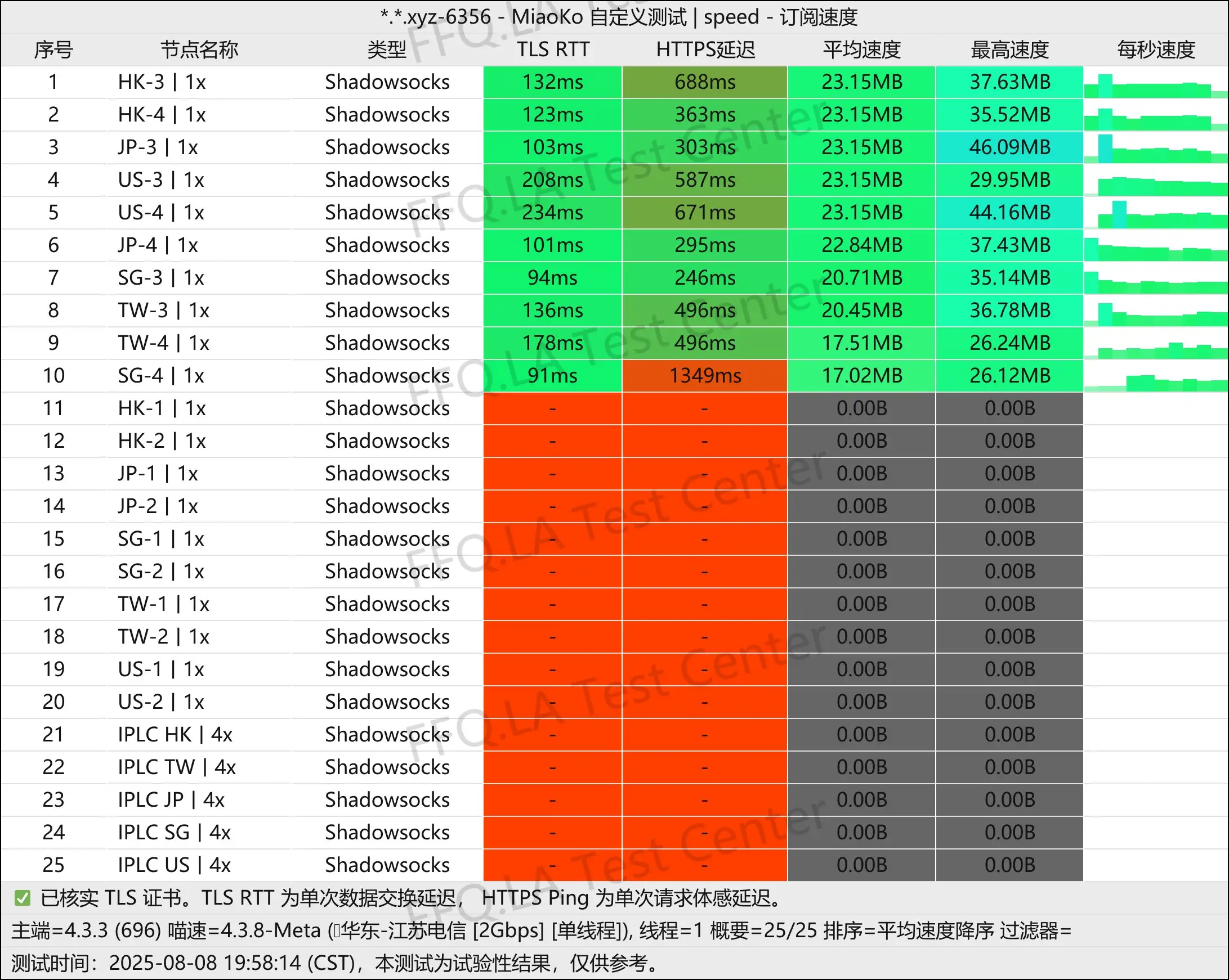 单线程江苏电信@2Gbps.jpg