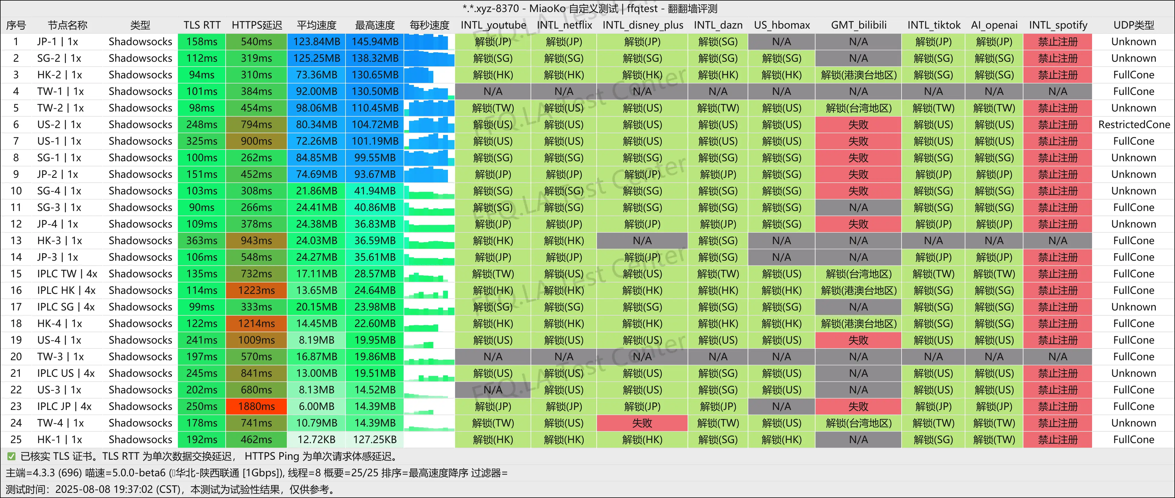陕西联通@1Gbps.png
