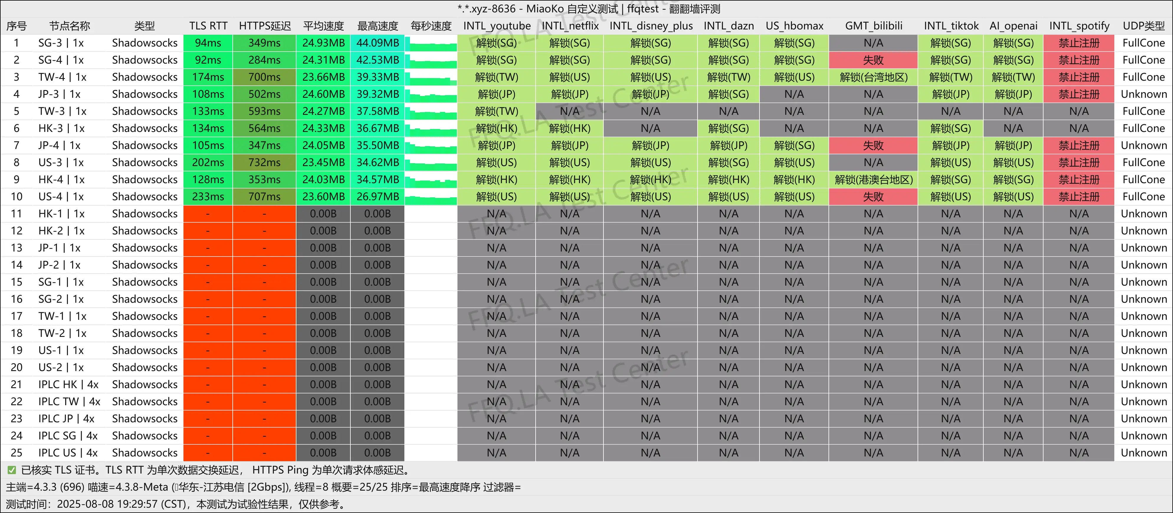 江苏电信@2Gbps.png