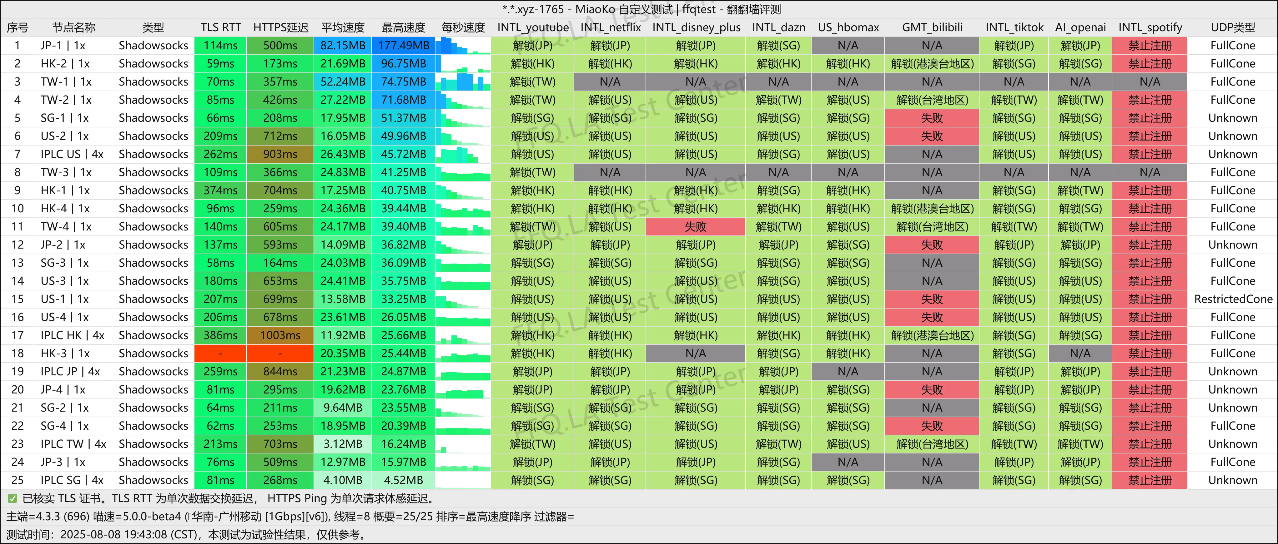 广州移动@1Gbps.png