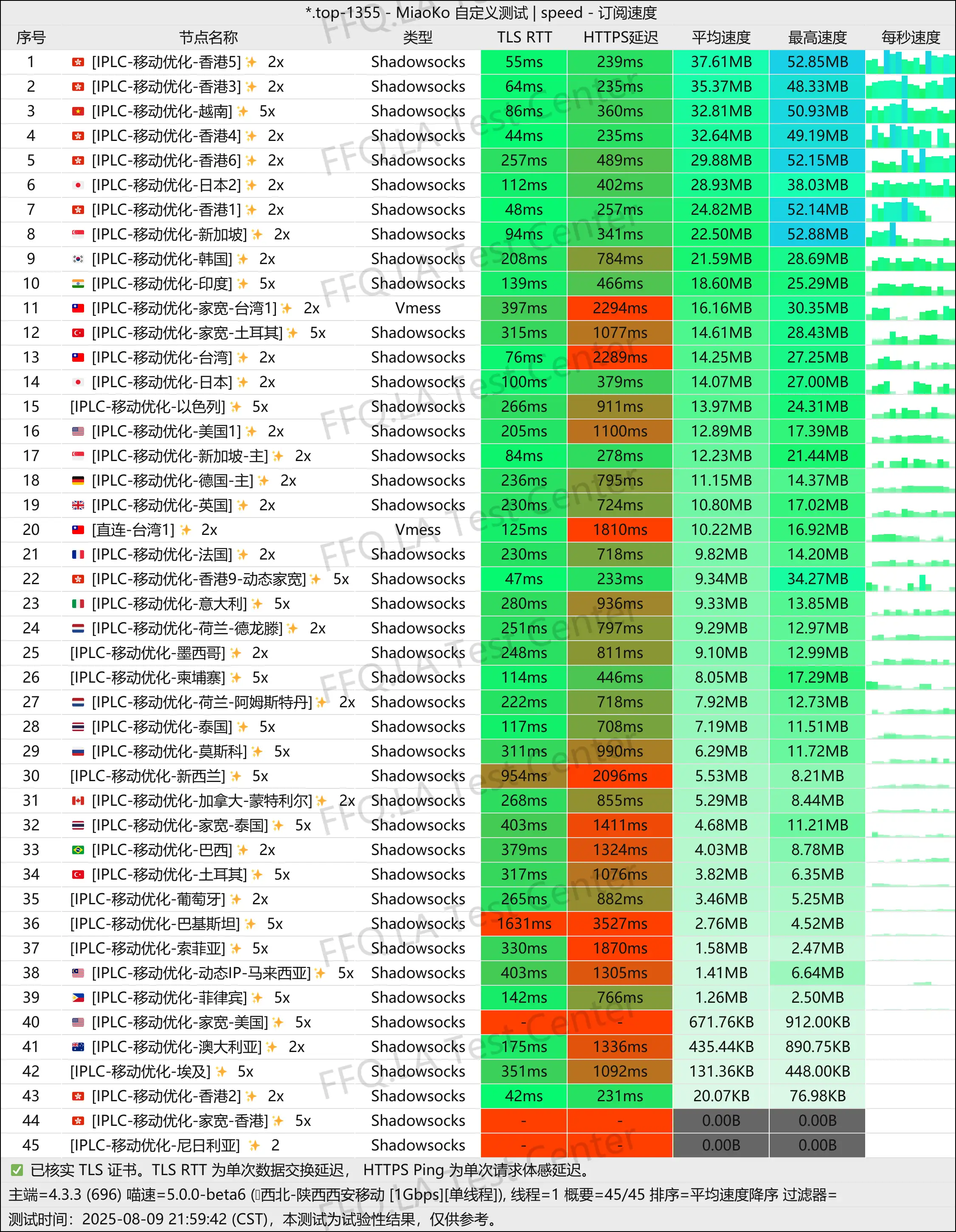 单线程陕西移动@1Gbps.png