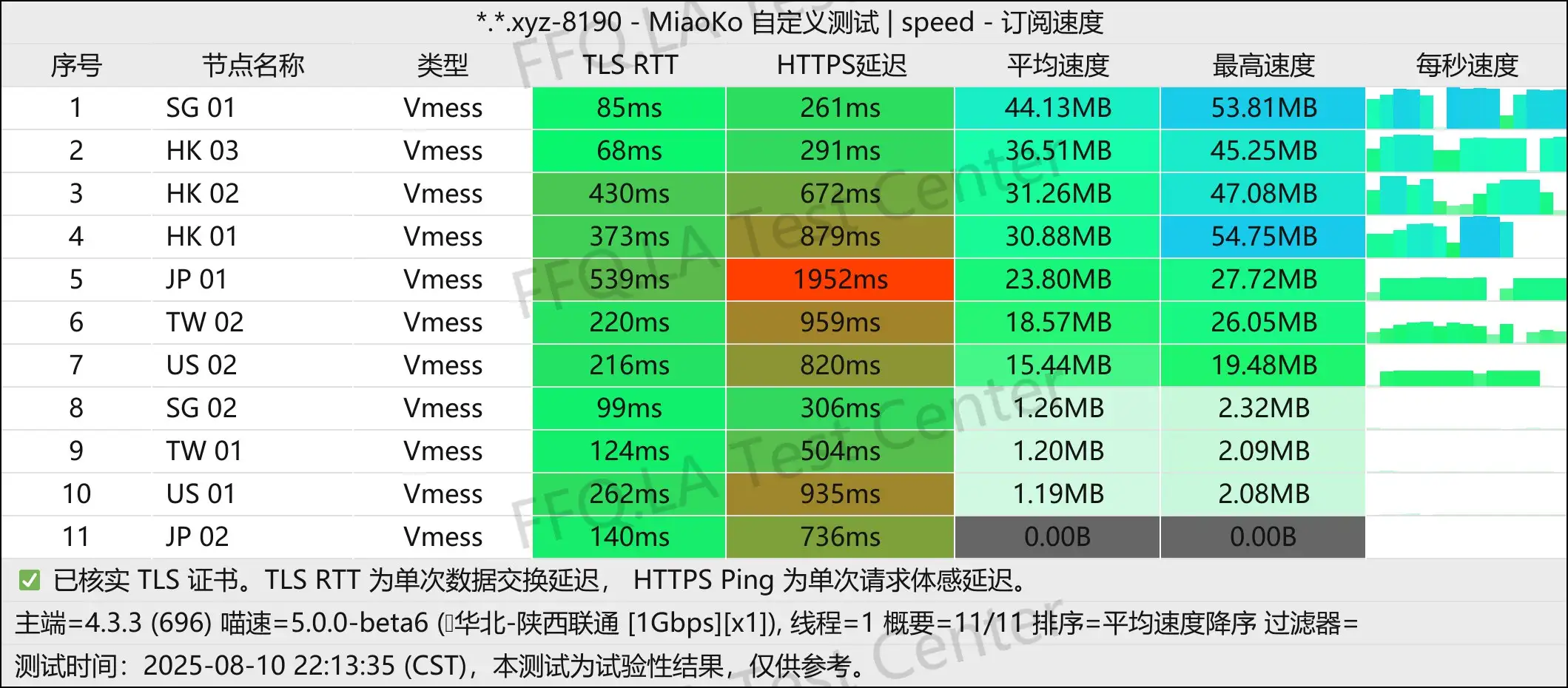 单线程陕西联通@1Gbps.jpg
