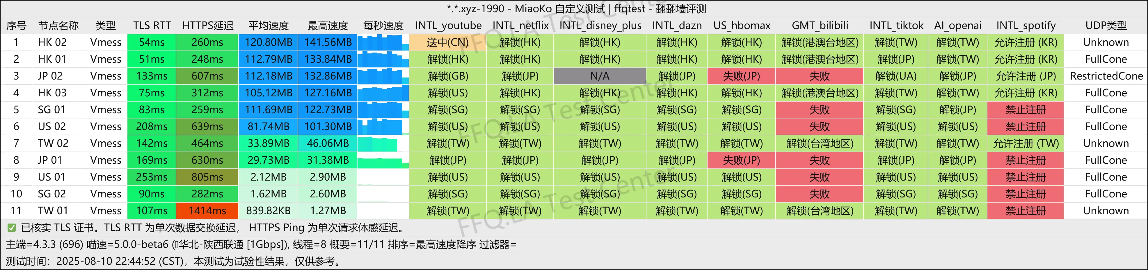陕西联通@1Gbps.png