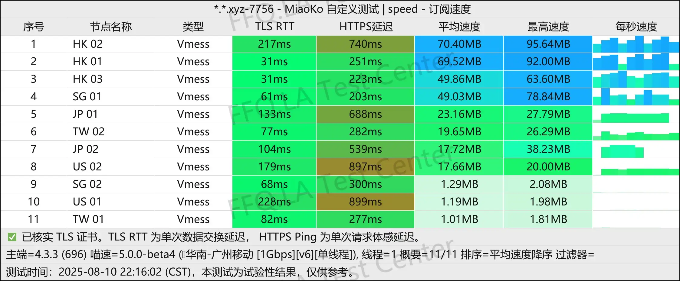 单线程广州移动@1Gbps.jpg