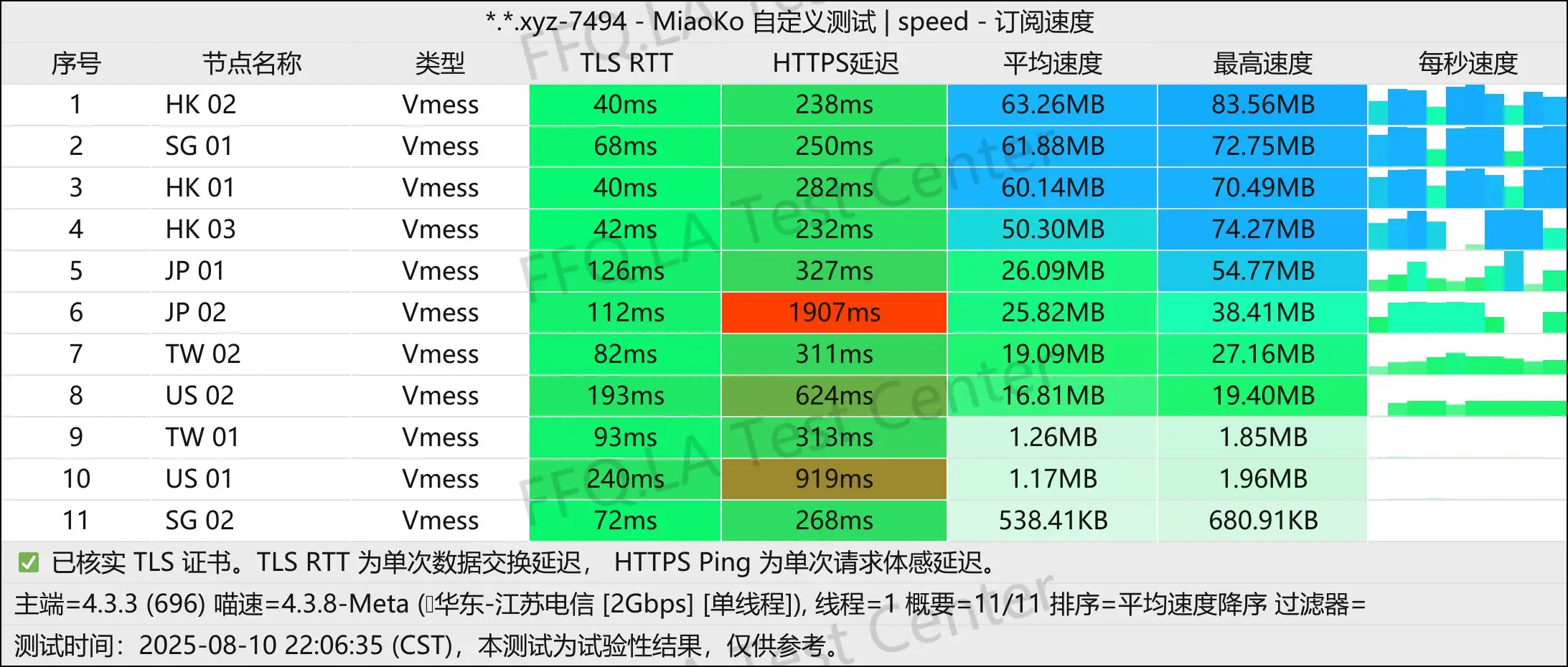 单线程江苏电信@2Gbps.jpg