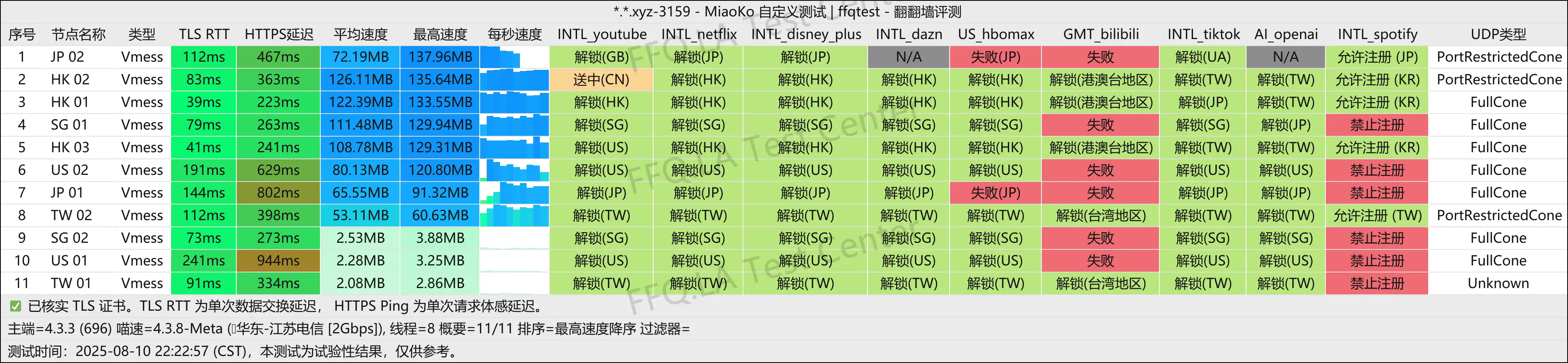 江苏电信@2Gbps.png