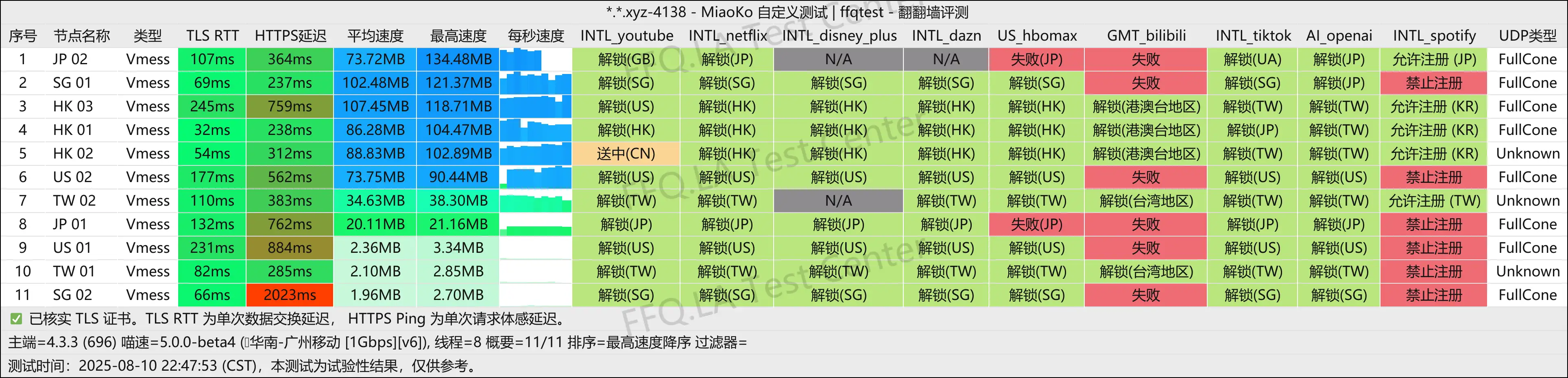 广州移动@1Gbps.png