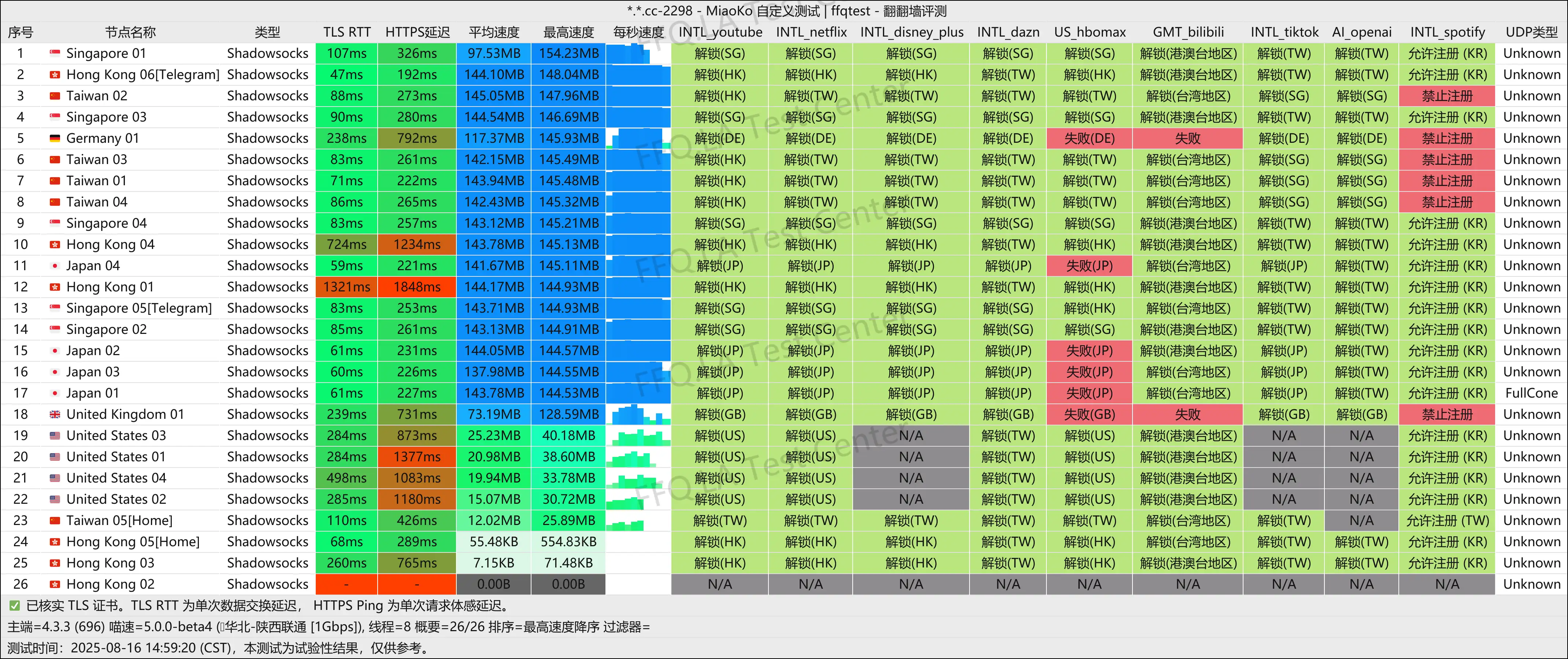 陕西联通@1Gbps.png
