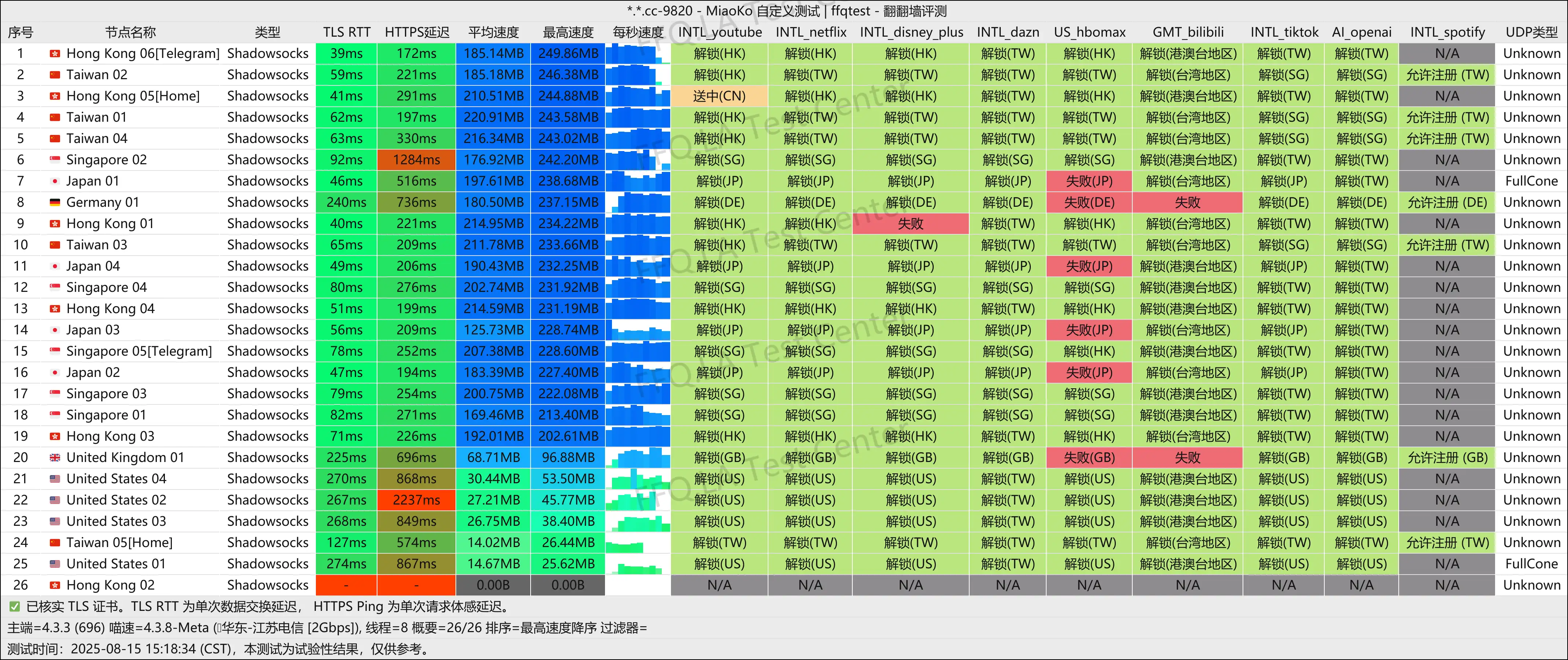 江苏电信@2Gbps.png
