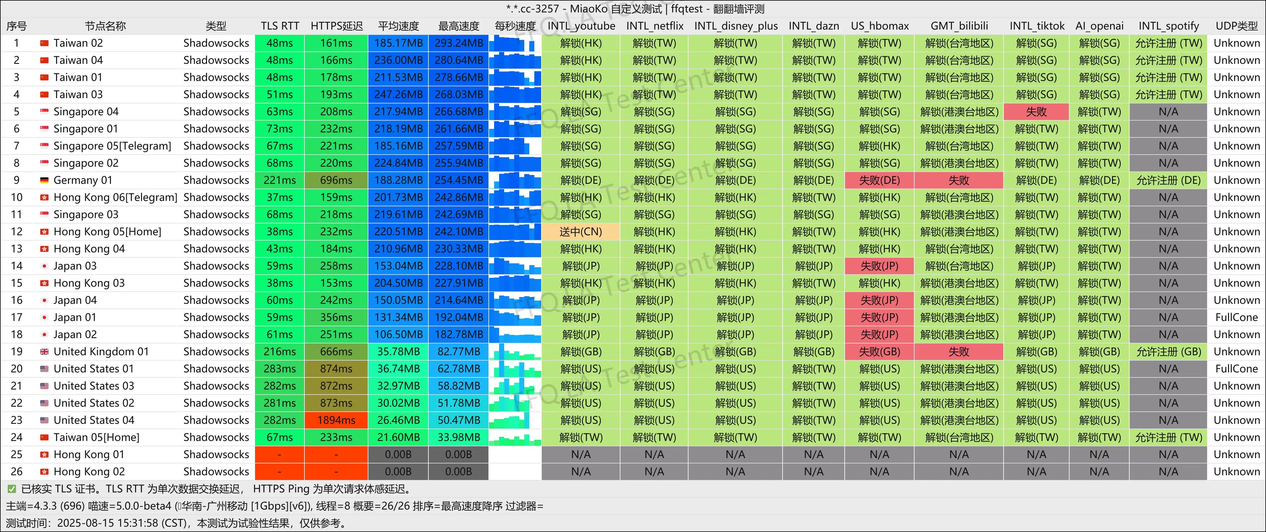 广州移动@1Gbps.png