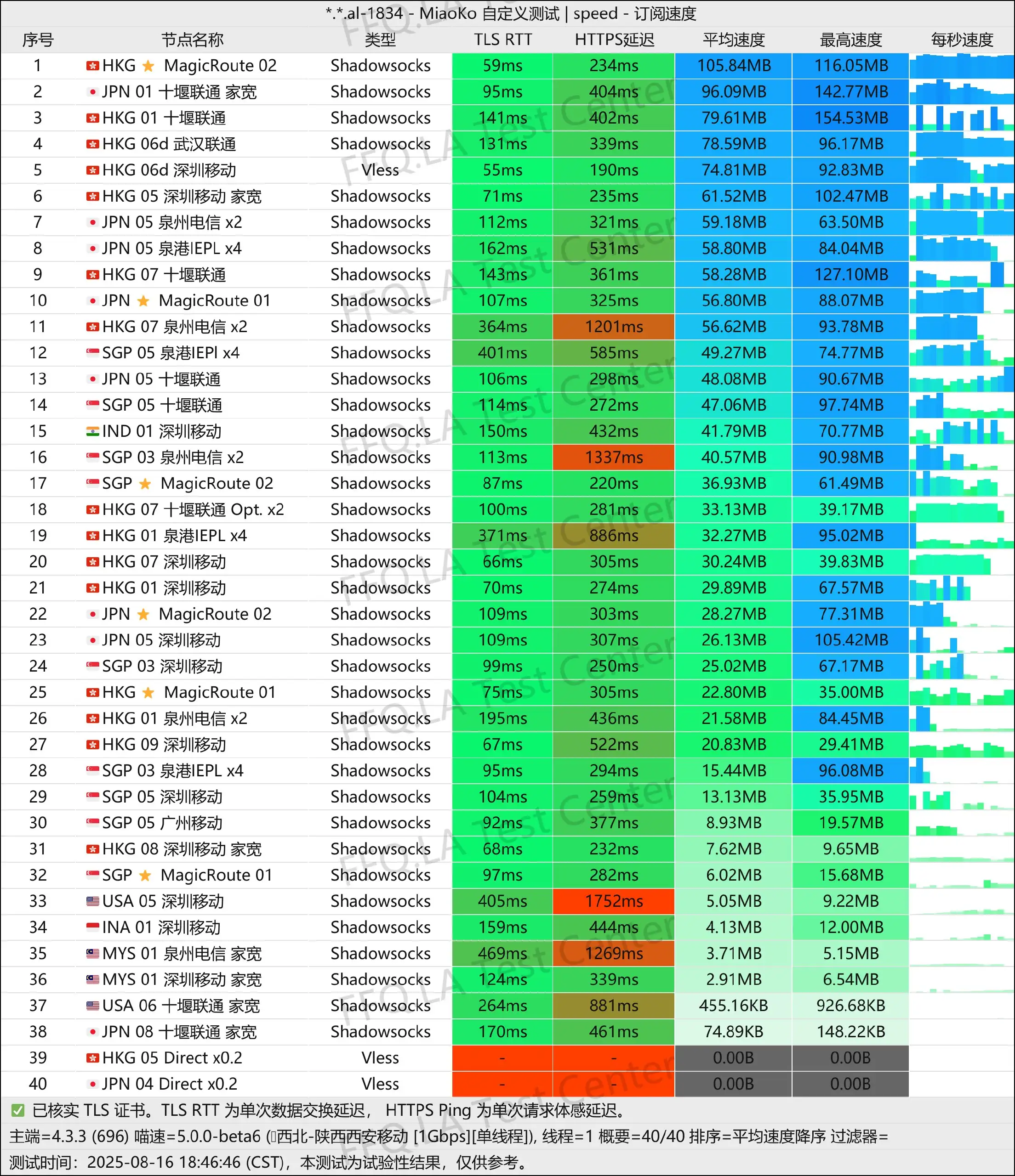 单线程陕西移动@1Gbps.jpg