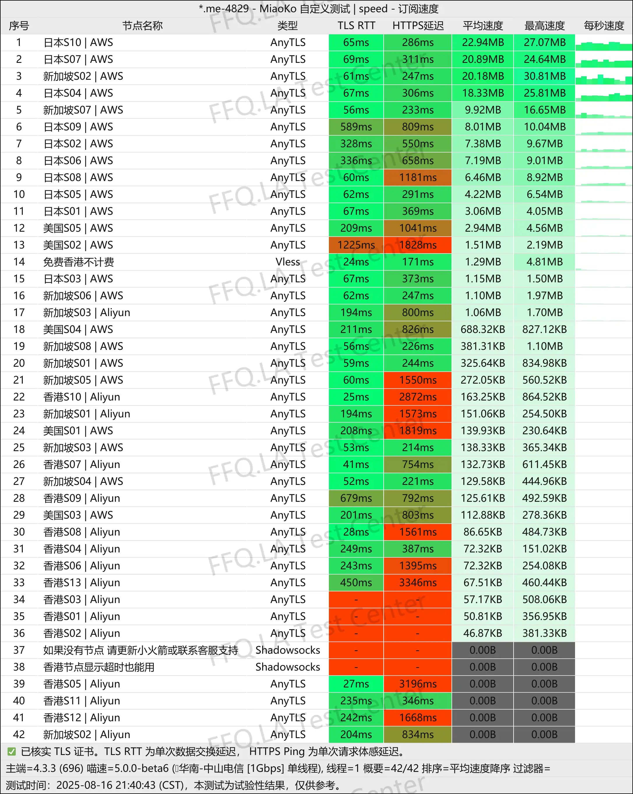 单线程中山电信@1Gbps.png