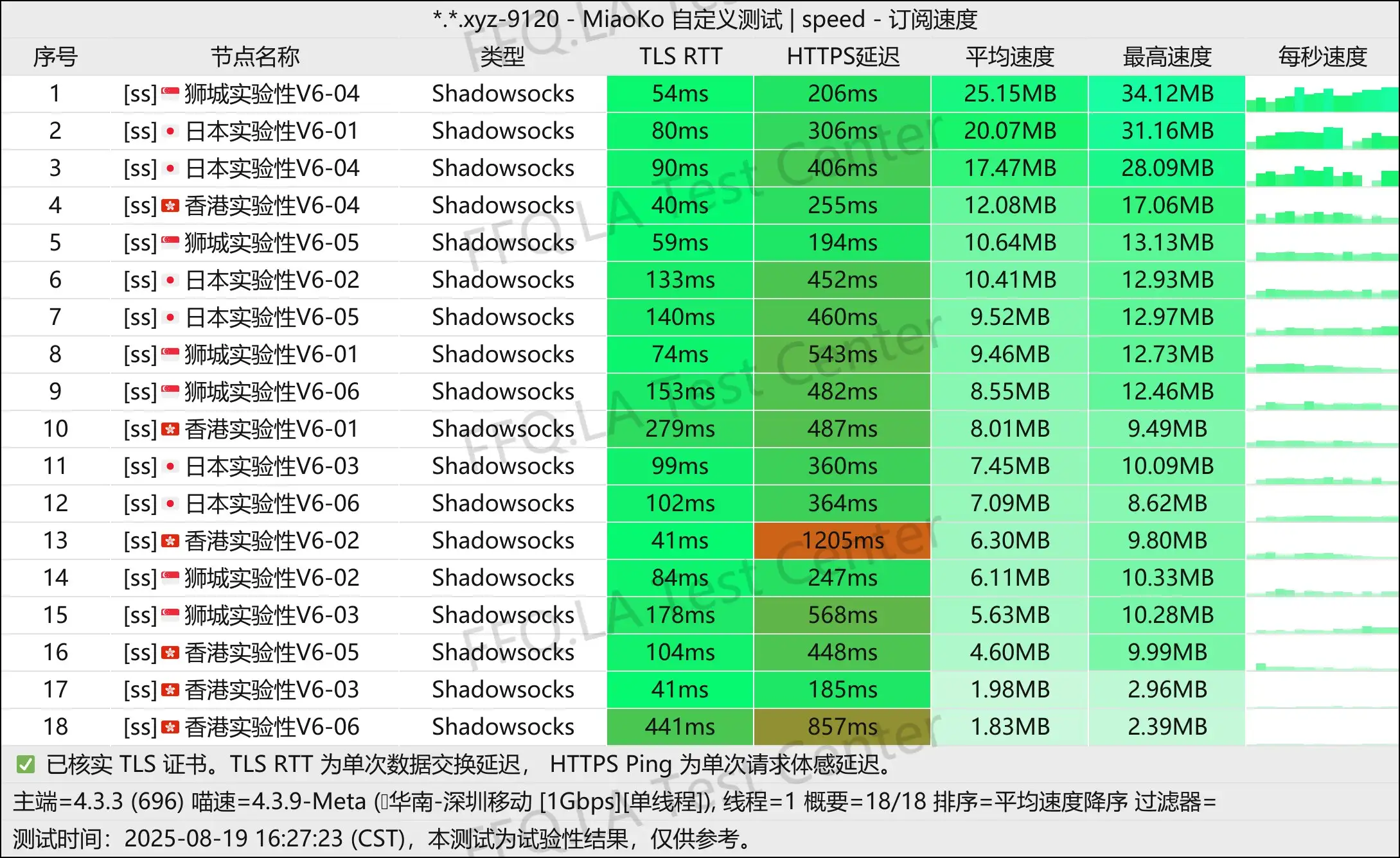 单线程深圳移动@1Gbps.jpg