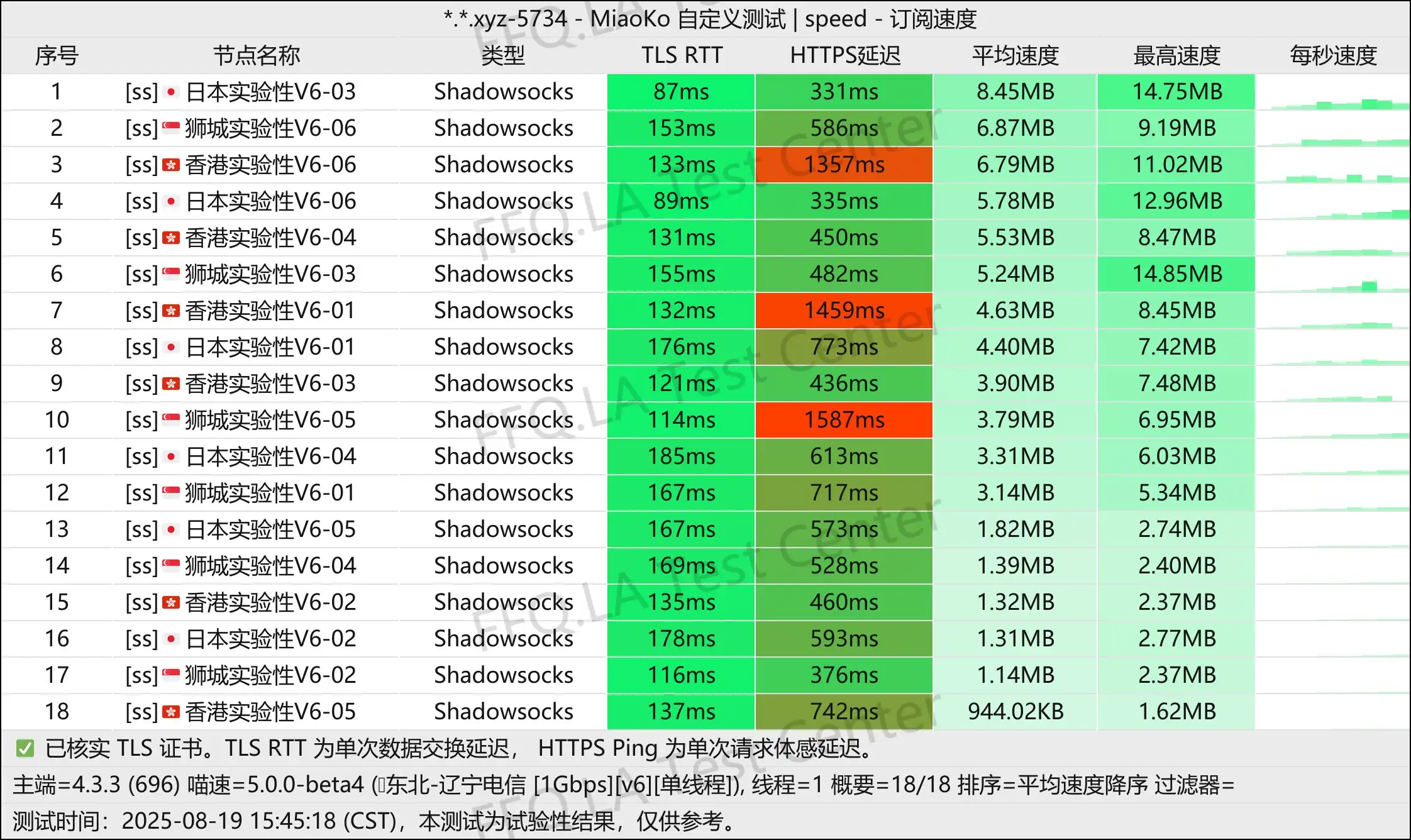 单线程辽宁电信@1Gbps.jpg