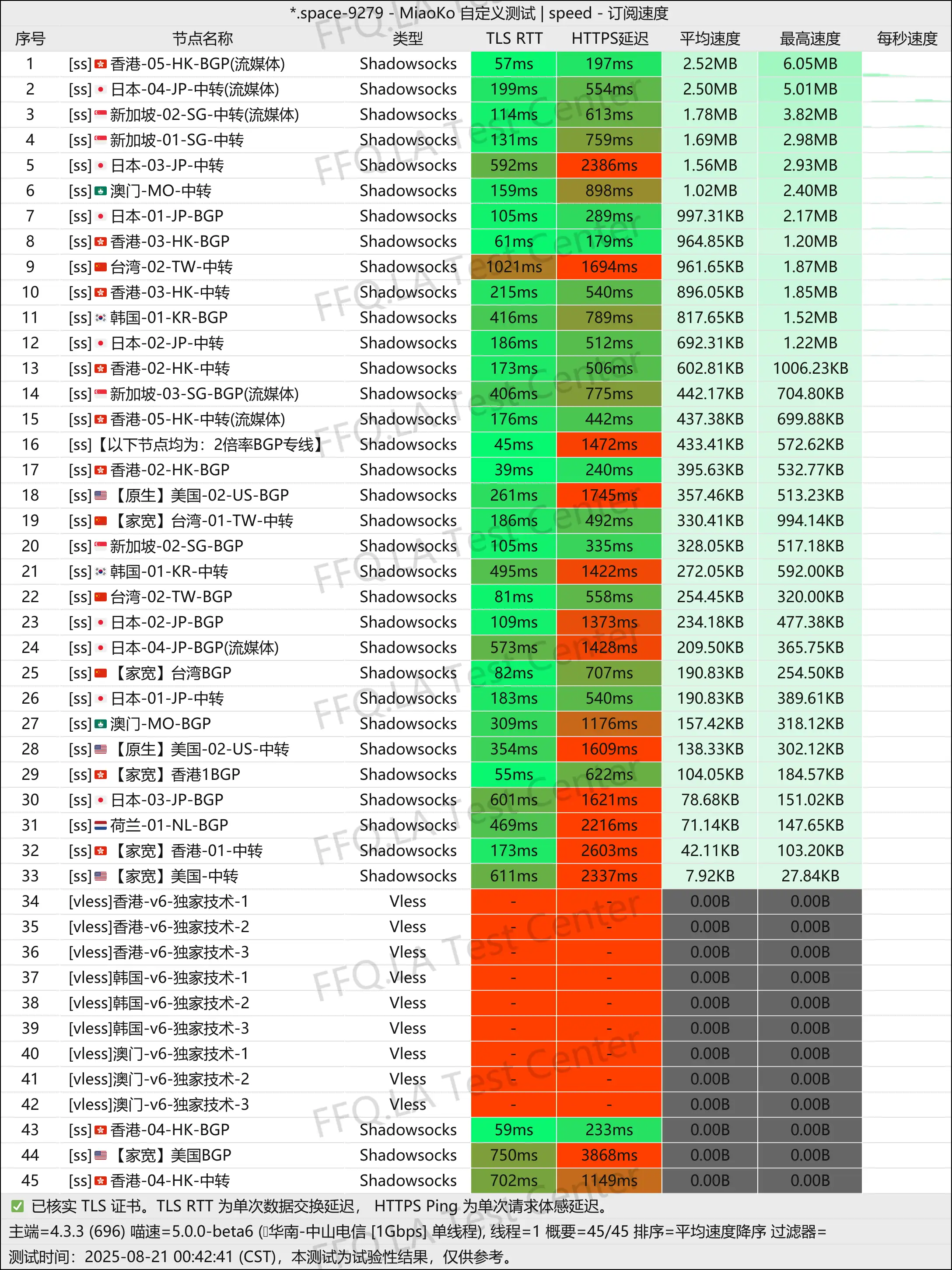 单线程中山电信@1Gbps.png