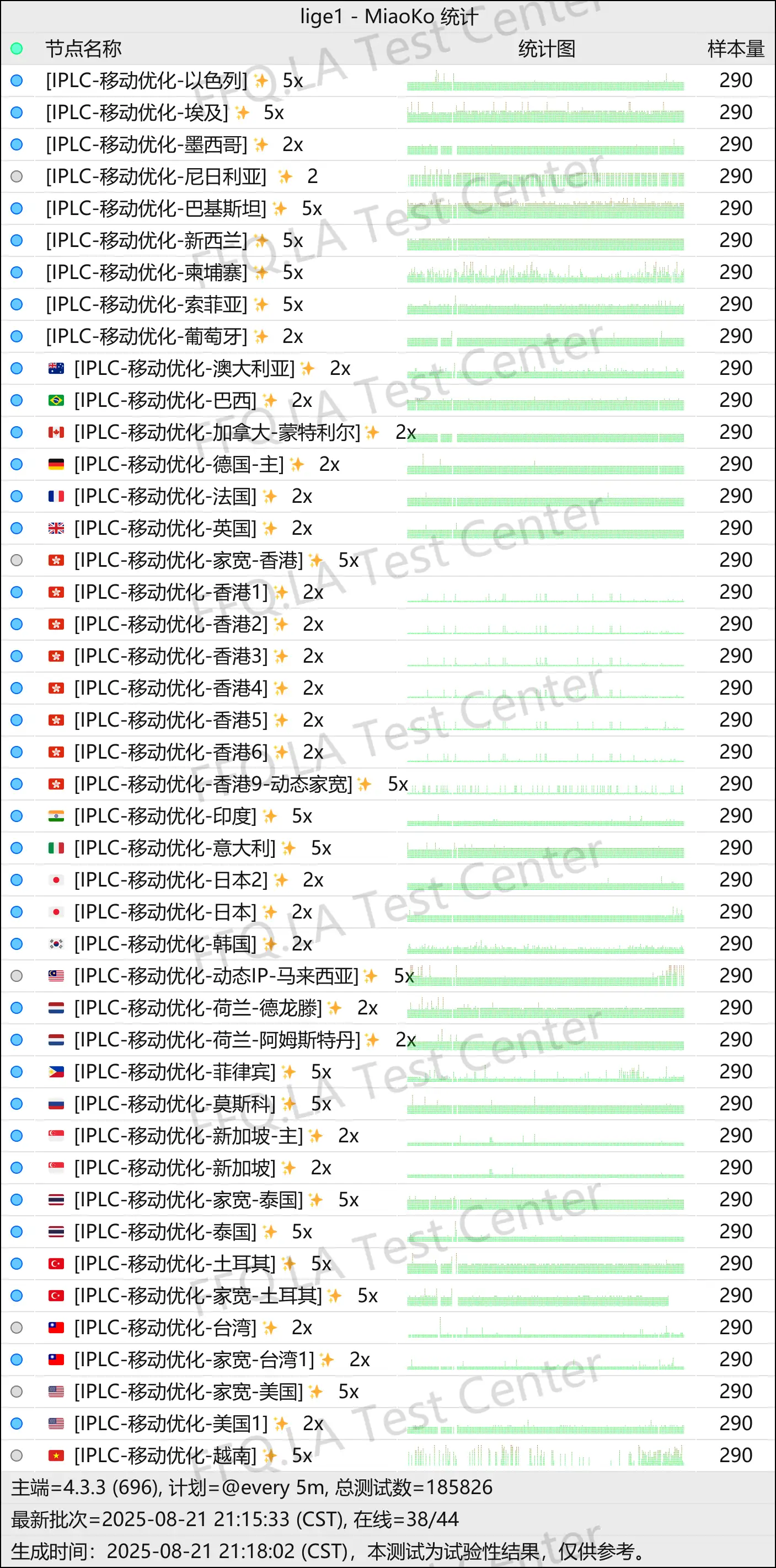 节点稳定性监测.png