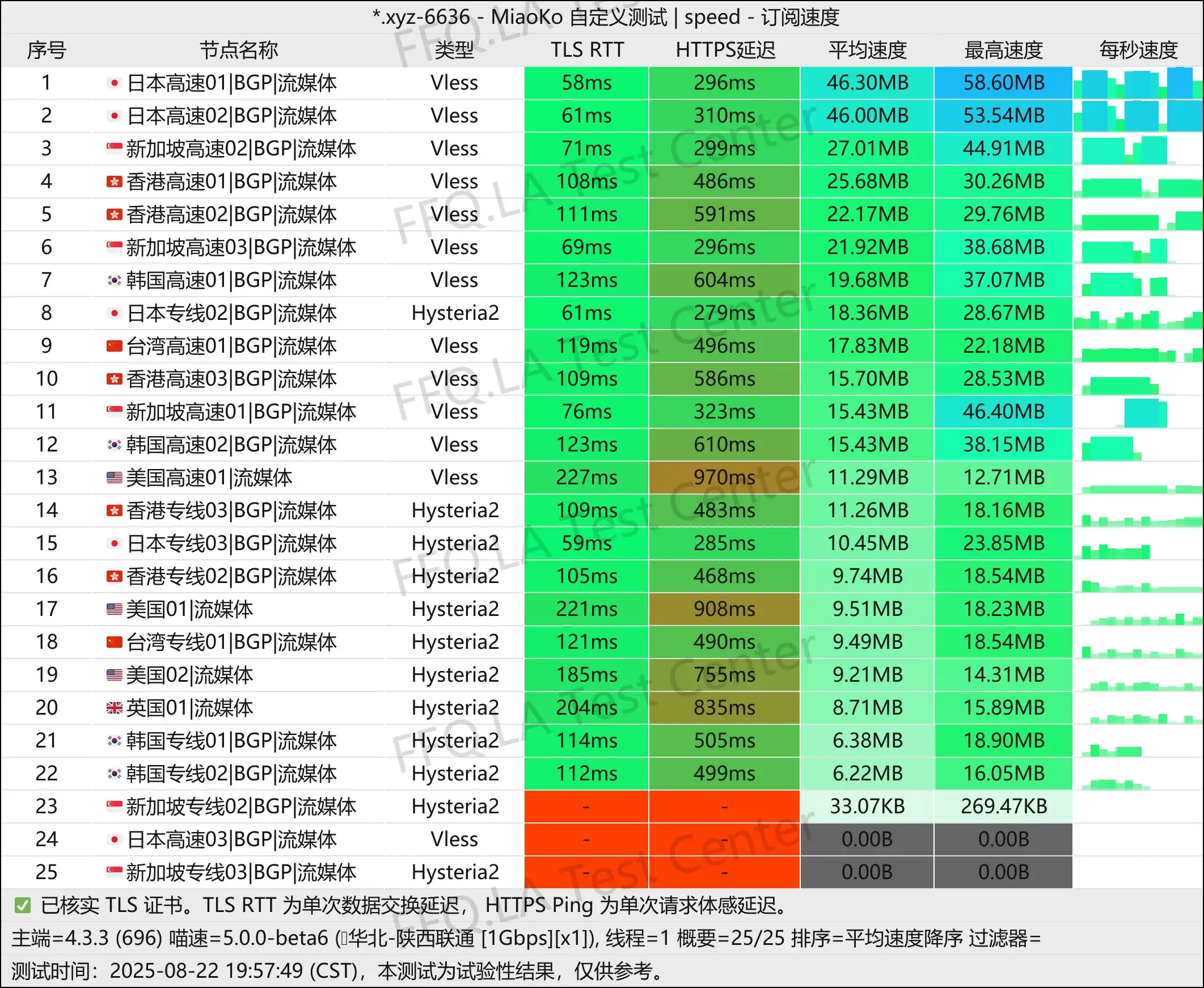 单线程陕西联通@1Gbps.jpg