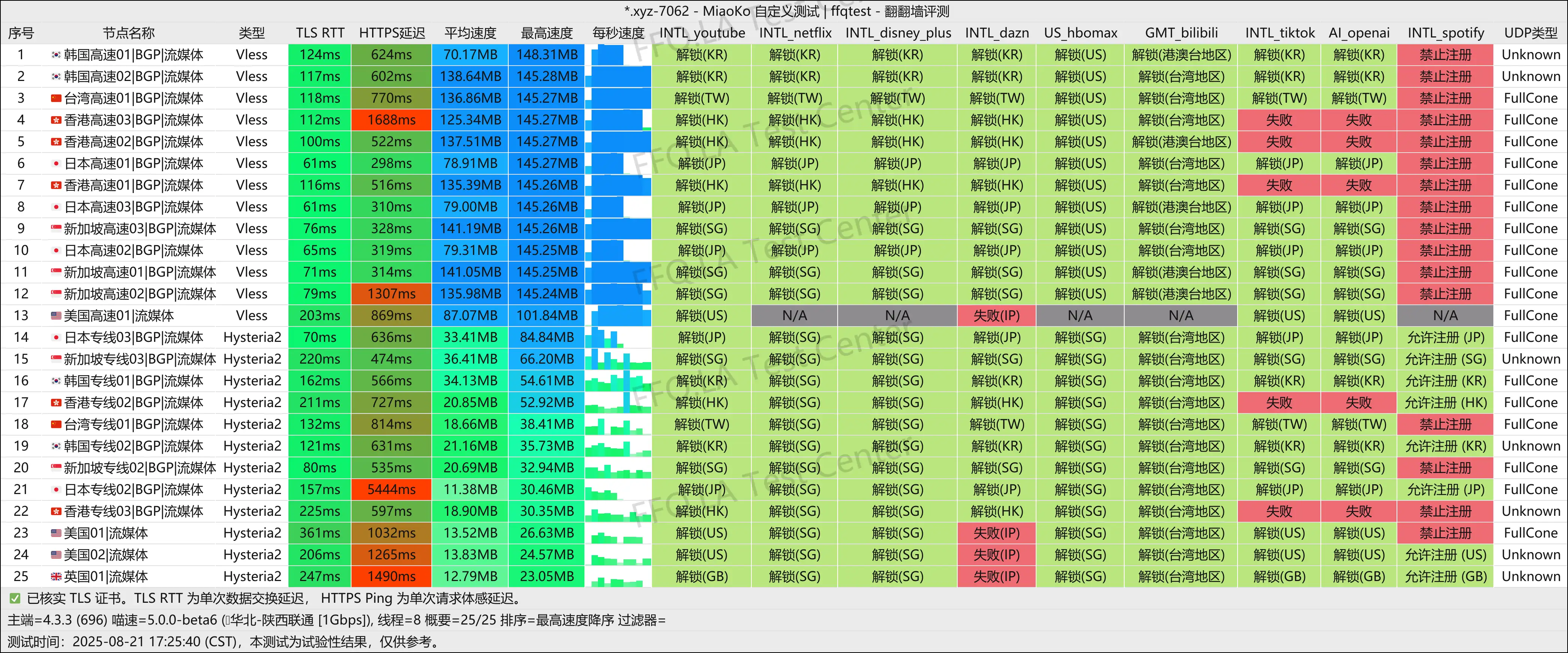 陕西联通@1Gbps.png