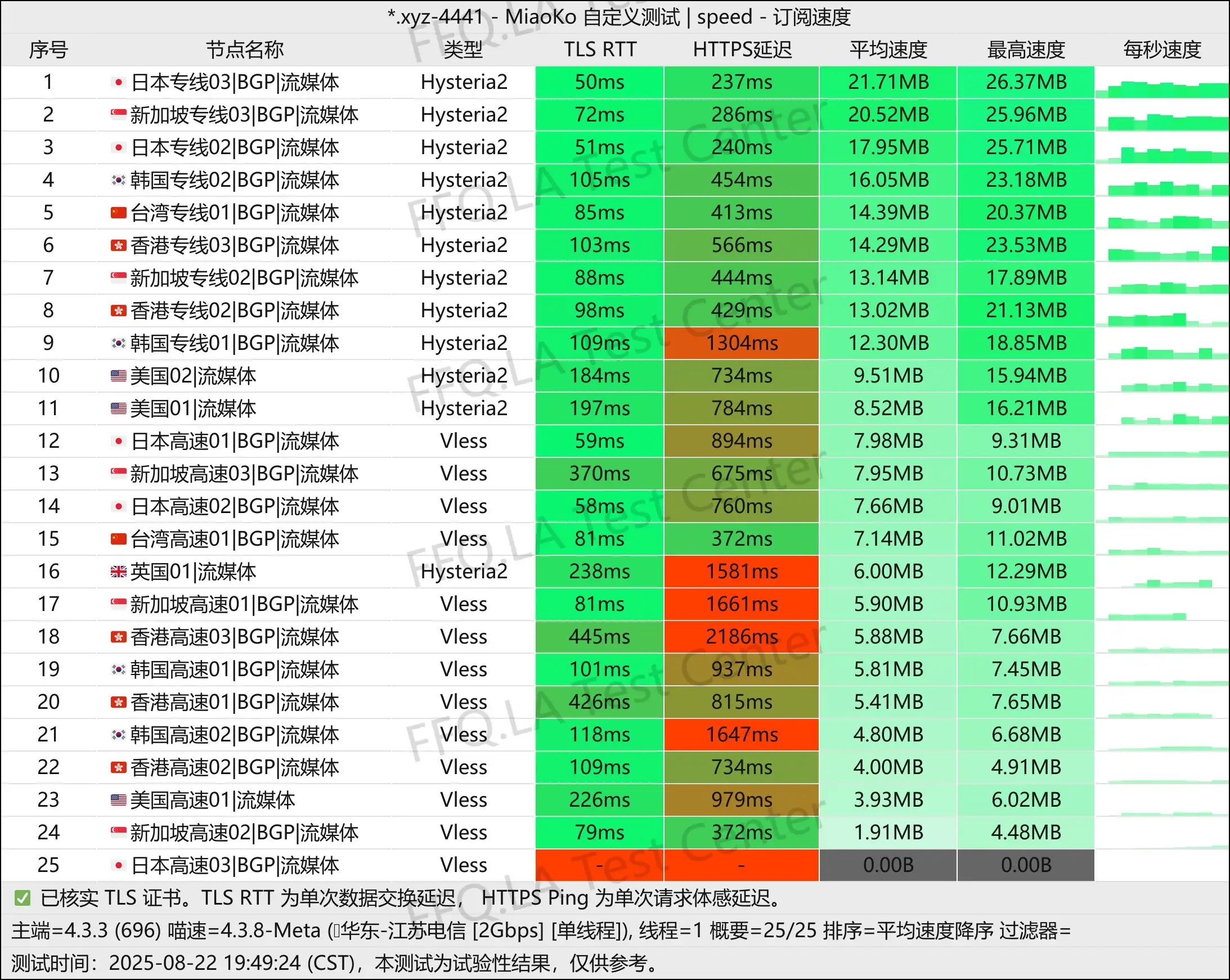 单线程江苏电信@2Gbps.jpg