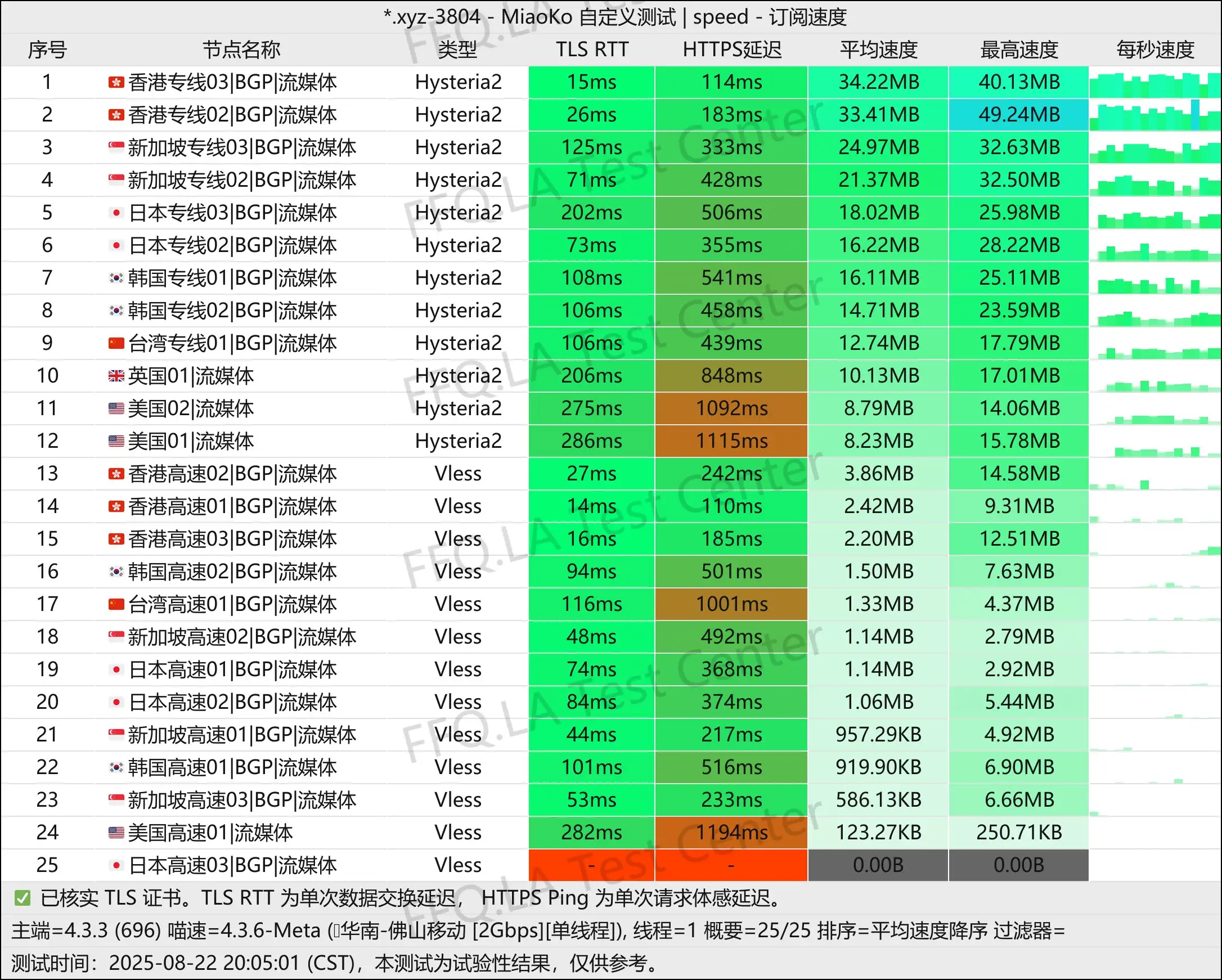 单线程佛山移动@2Gbps.jpg